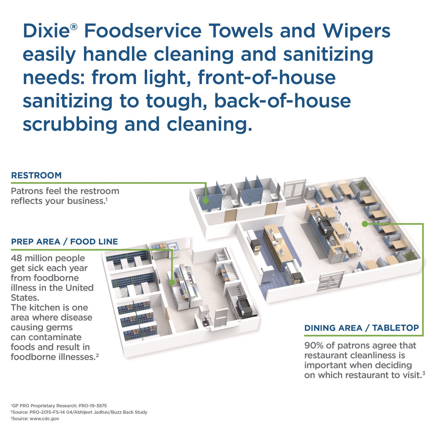 Dixie® H700 Disposable Foodservice Towel, 13 x 24, Unscented, Green/White, 150/Carton