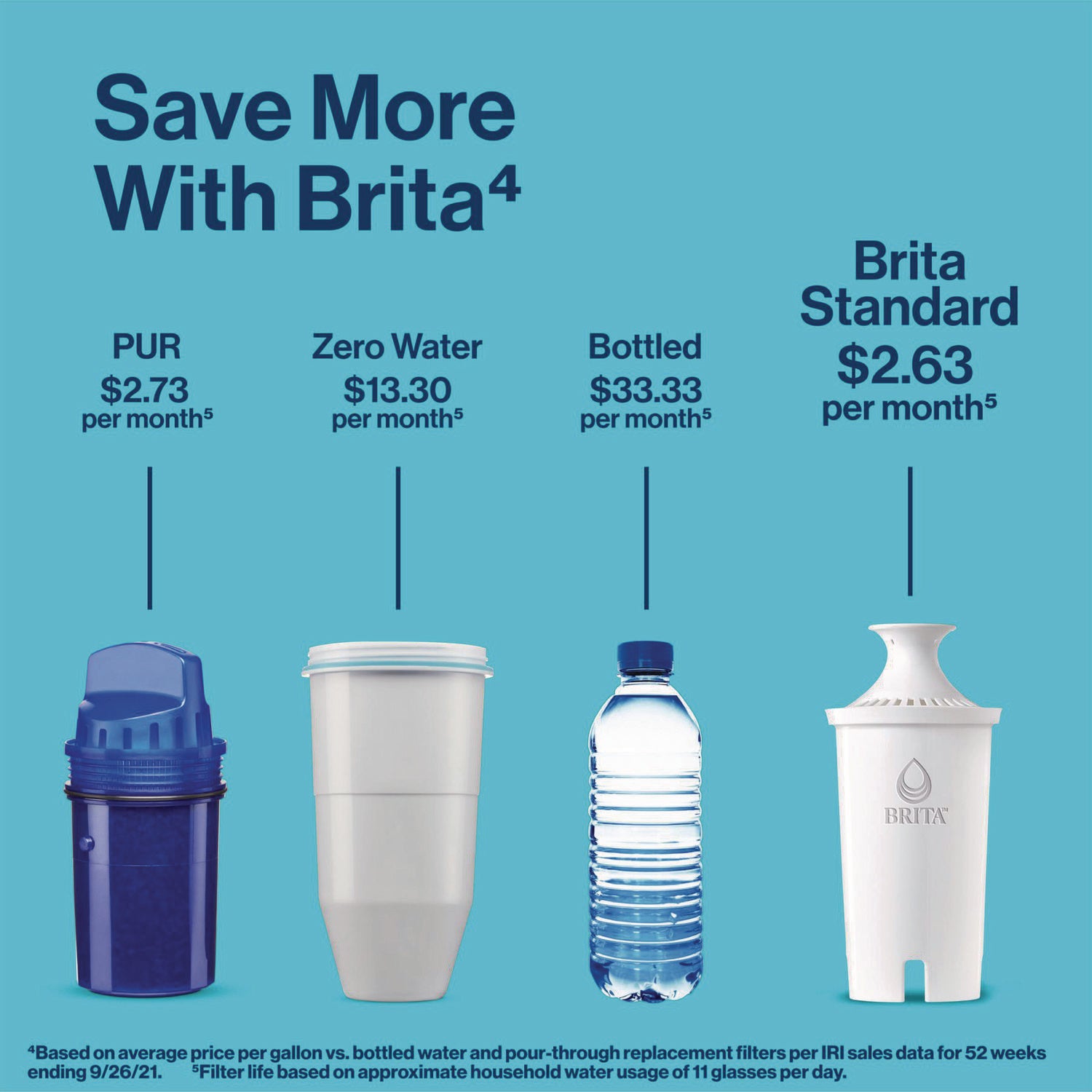 Brita® Water Filter Pitcher Advanced Replacement Filters, 3/Pack