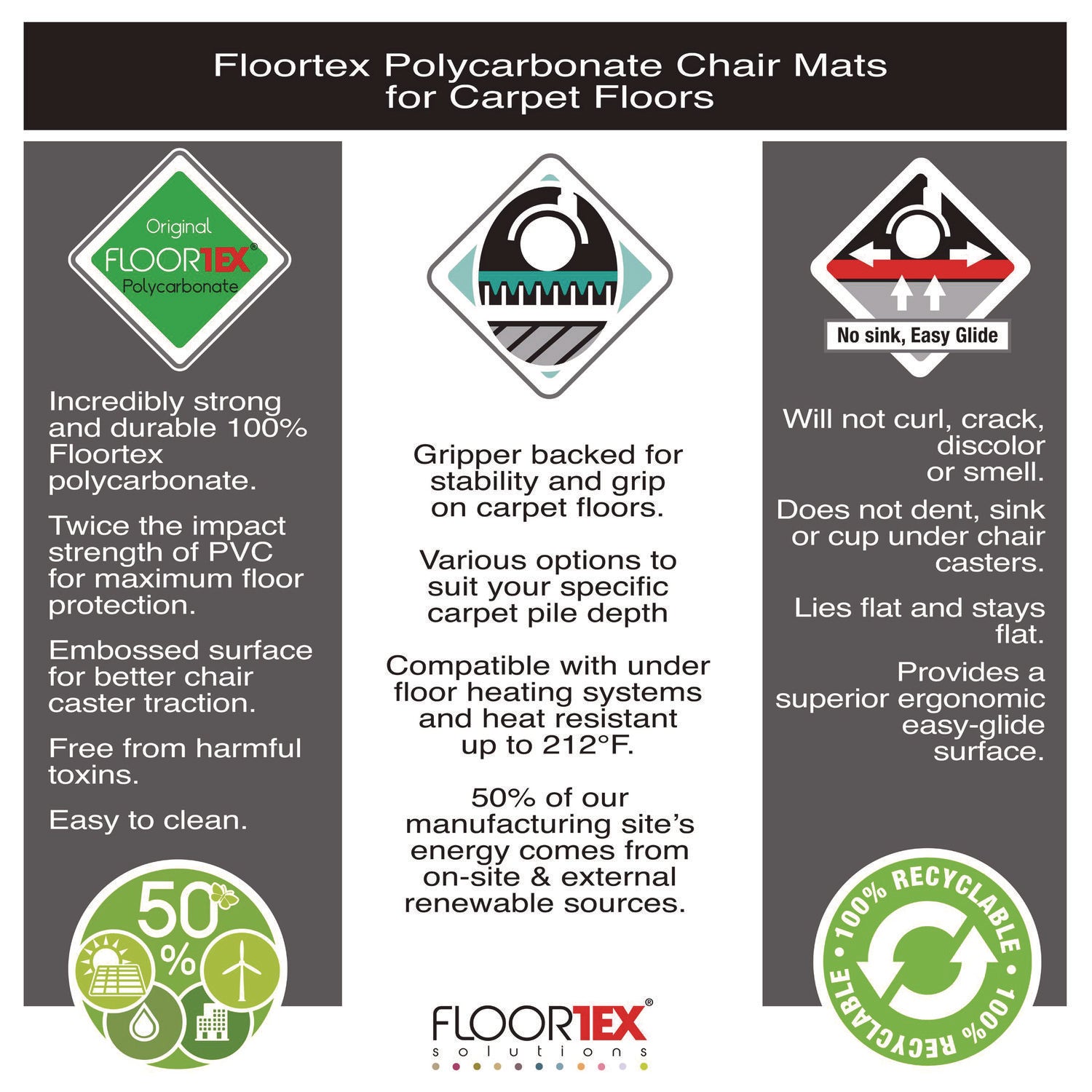 Floortex® Cleartex Ultimat Polycarbonate Chair Mat for Low/Medium Pile Carpet, 35" w x 47" l, Clear