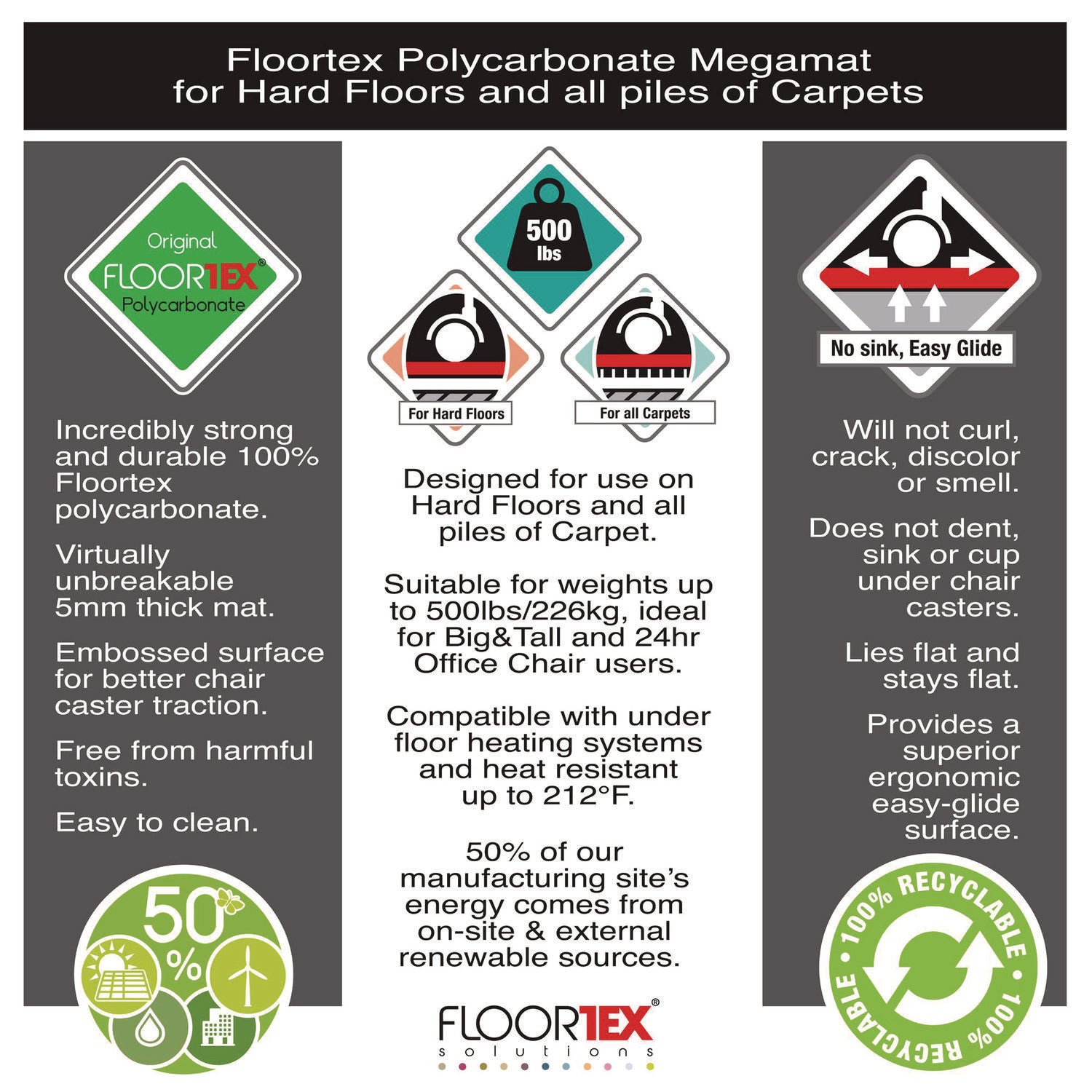 Floortex® Cleartex MegaMat Heavy-Duty Polycarbonate Mat for Hard Floor/All Carpet, 46 x 53, Clear