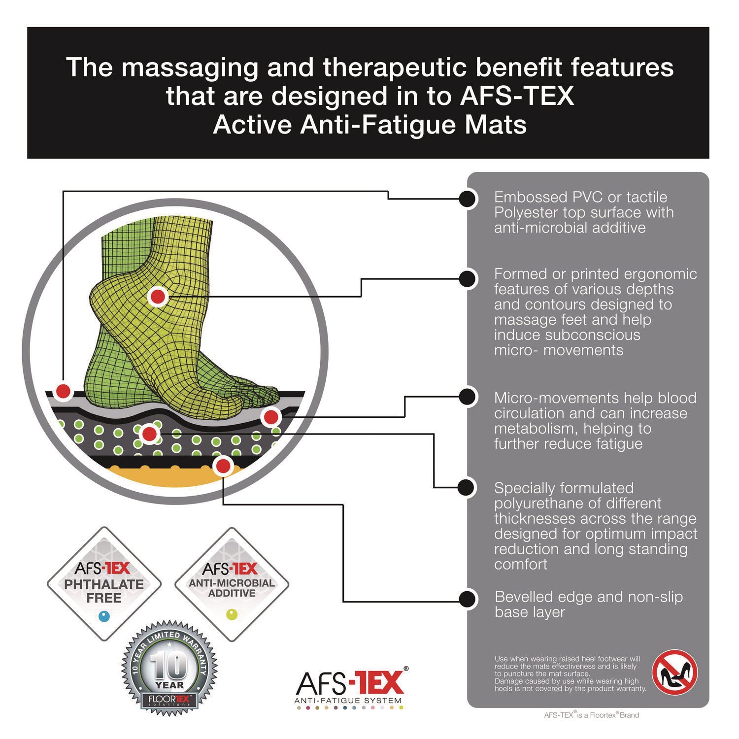 Floortex® AFS-TEX 2000 Anti-Fatigue Mat, 16  x 24, Midnight Black