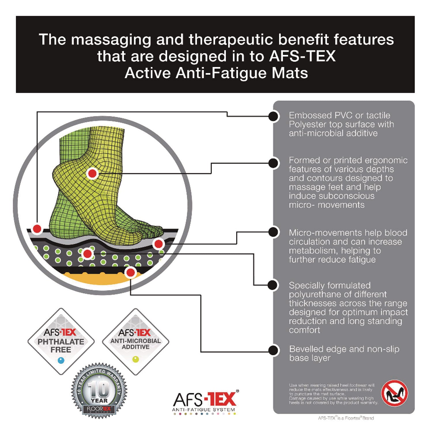 Floortex® AFS-TEX 3000 Anti-Fatigue Mat, 20 x 39, Midnight Black