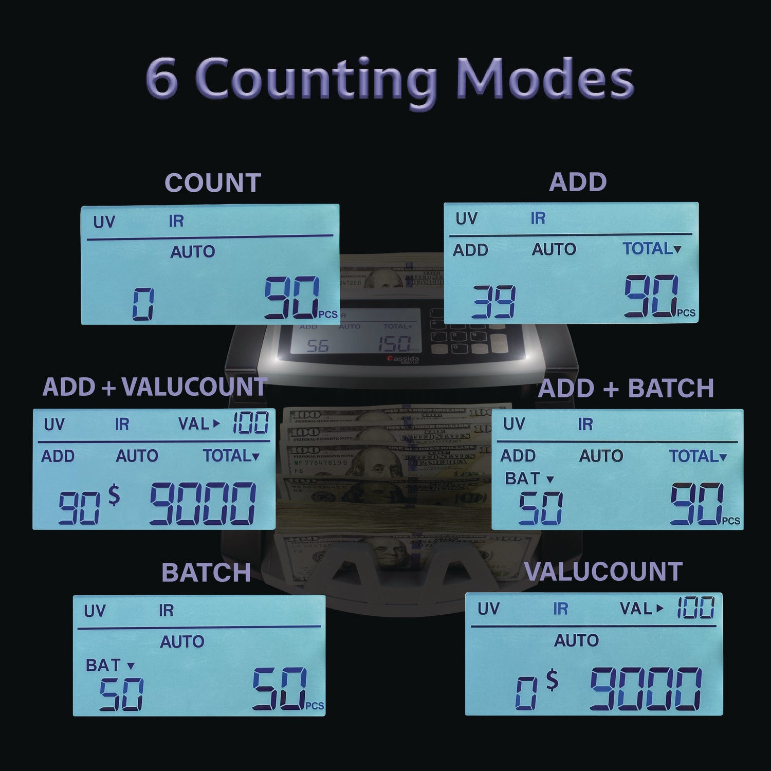 5520UV/MG Cash Counter, 1,300 Bills/min, 9.7 x 11.5 x 7.5, Gray Cassida Flipcost