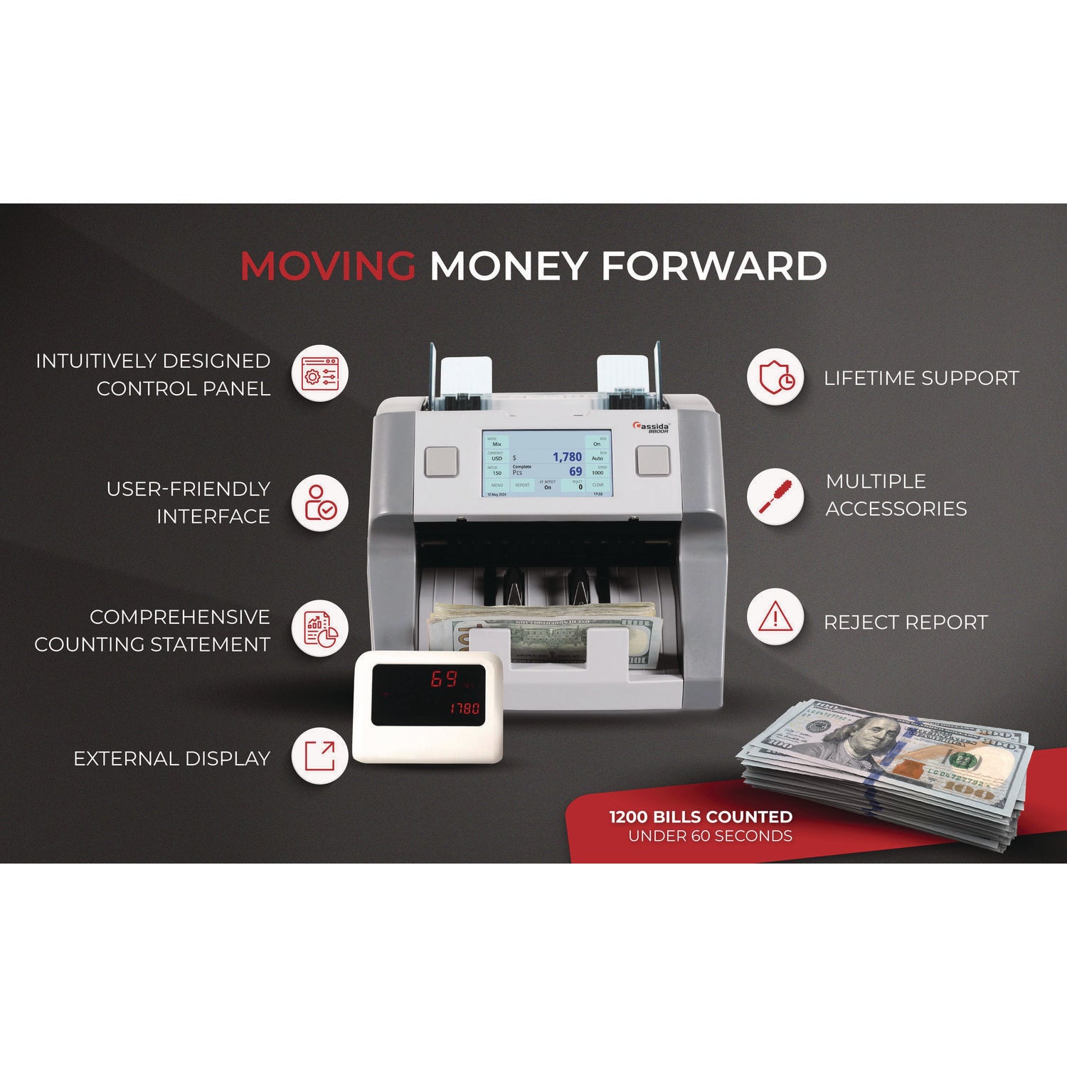 9900R Two-Pocket Mixed Bill Counter, 3-Speeds: 800 Bills/Min, 1,000 Bills/Min, 1,200 Bills/Min, 9.5 x 11 x 10.4, Gray Cassida Flipcost