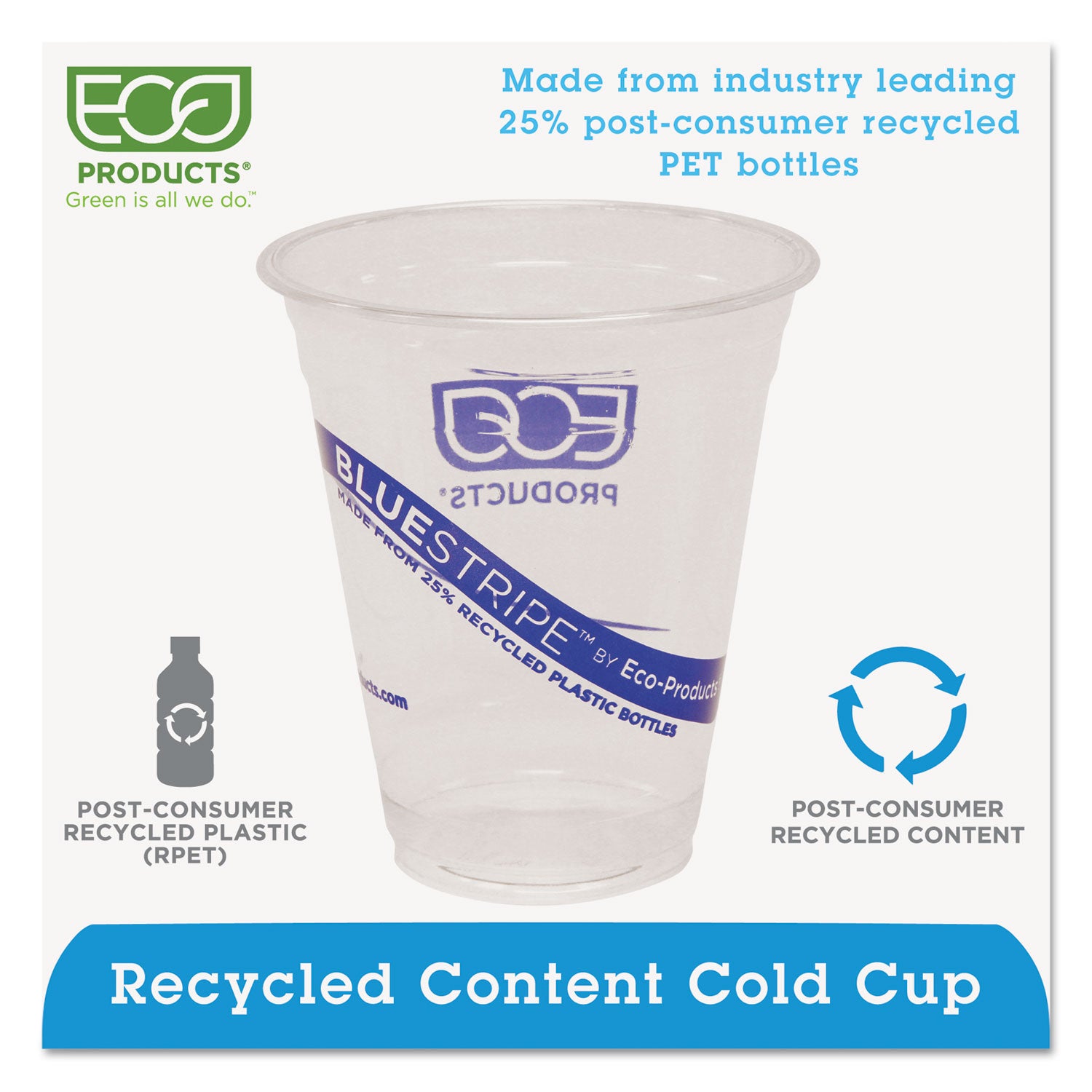 BlueStripe 25% Recycled Content Cold Cups, 12 oz, Clear/Blue, 50/Pack, 20 Packs/Carton Eco-Products® Flipcost