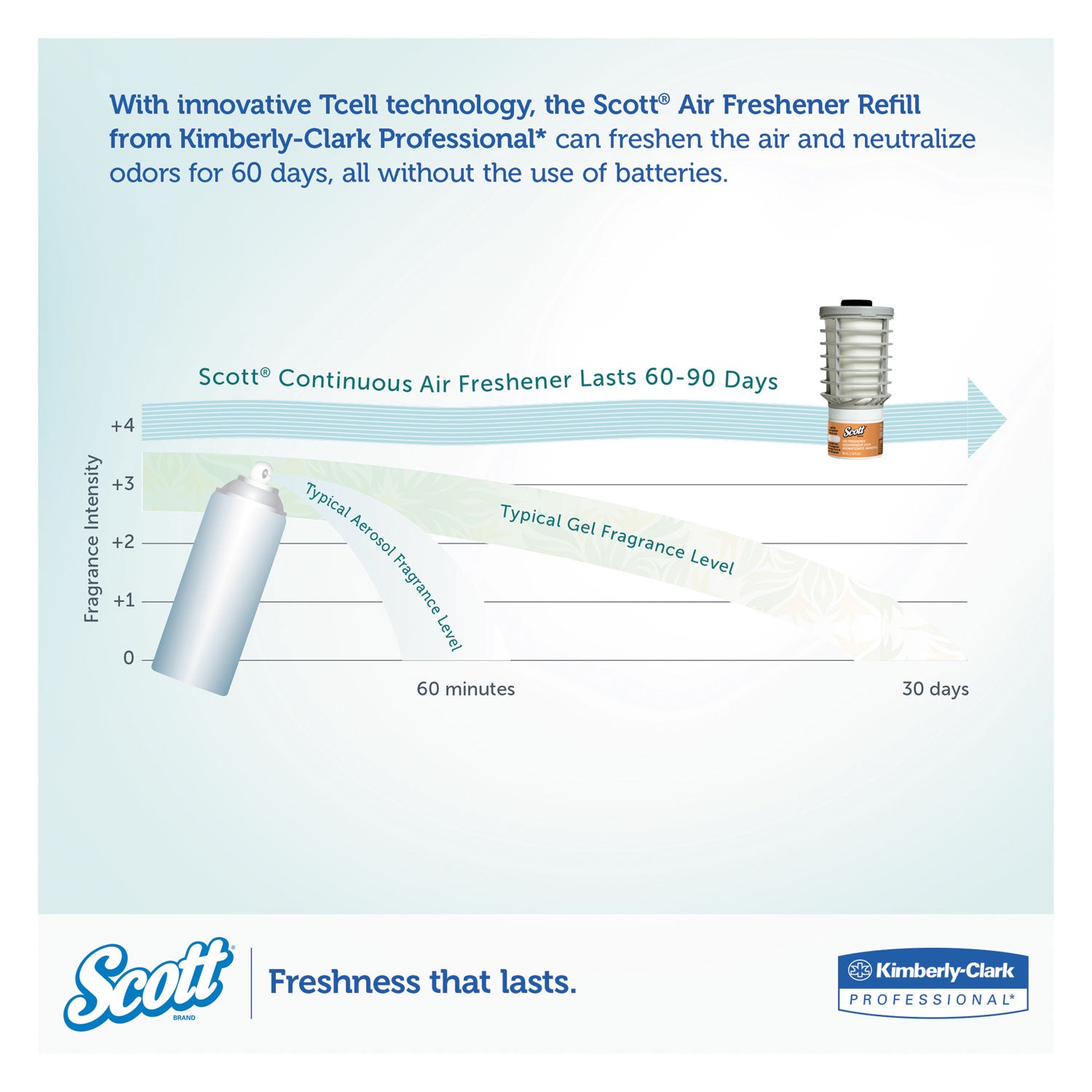 Scott® Essential Continuous Air Freshener Refill Mango, 48 mL Cartridge, 6/Carton