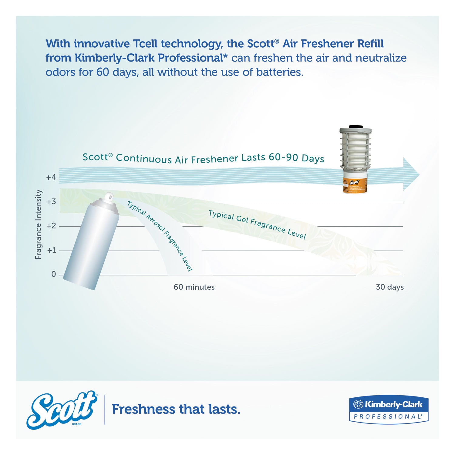 Scott® Essential Continuous Air Freshener Refill, Citrus, 48 mL Cartridge, 6/Carton