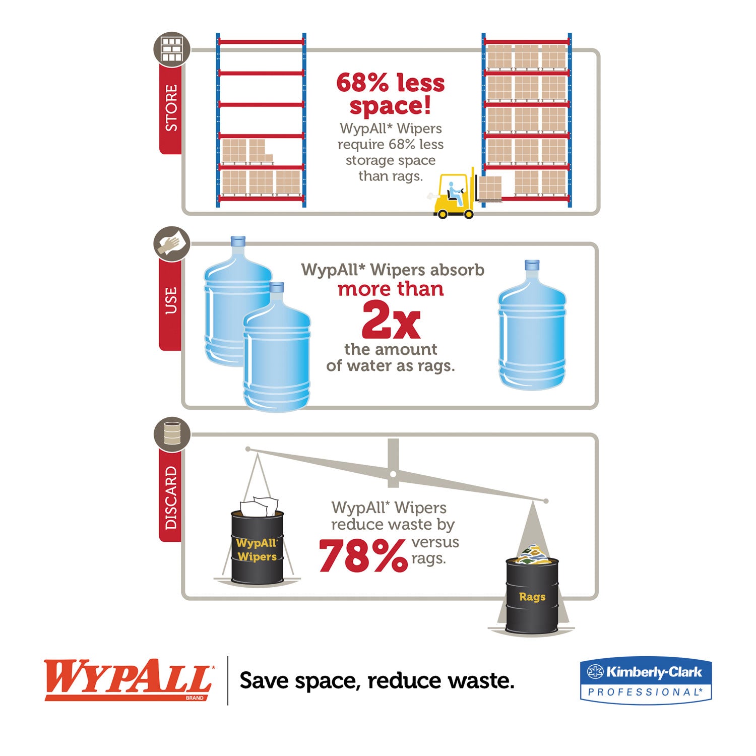 WypAll® Jumbo Roll Dispenser, 16.8 x 8.8 x 10.8, Black