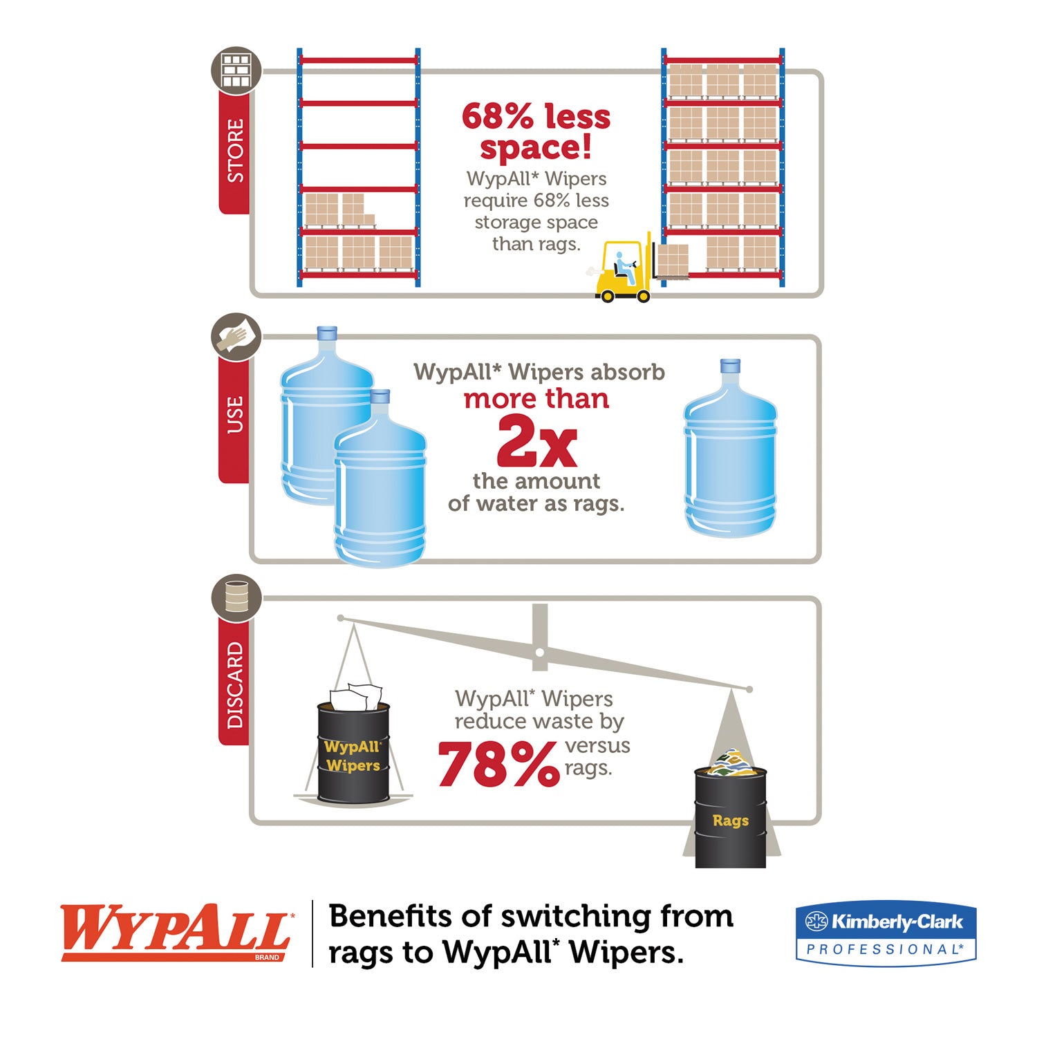 WypAll® General Clean X60 Cloths, Flat Sheet, 12.5 x 16.8, White, 150/Box, 6 Boxes/Carton