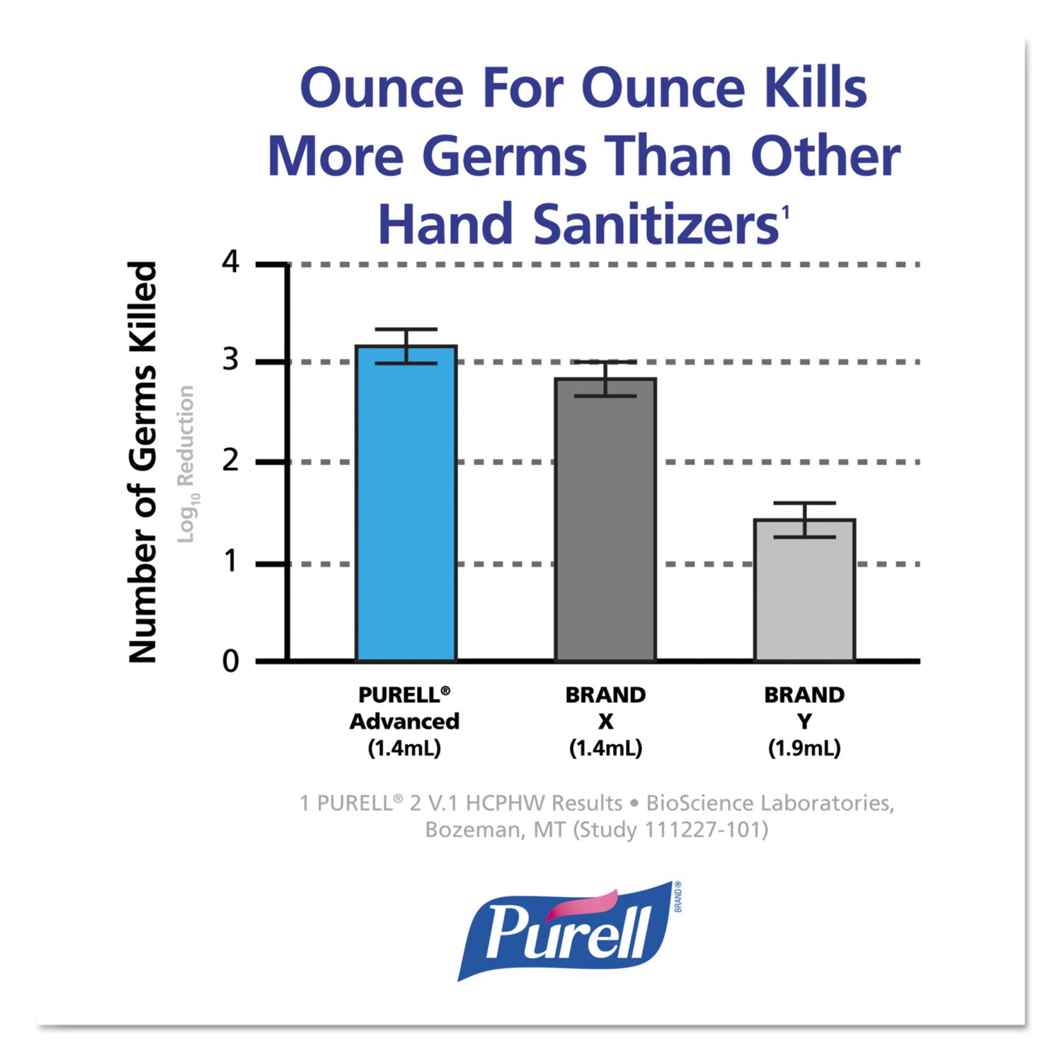 PURELL® Advanced Hand Sanitizer Refreshing Gel, 4 oz Flip-Cap Bottle, Clean Scent, 24/Carton