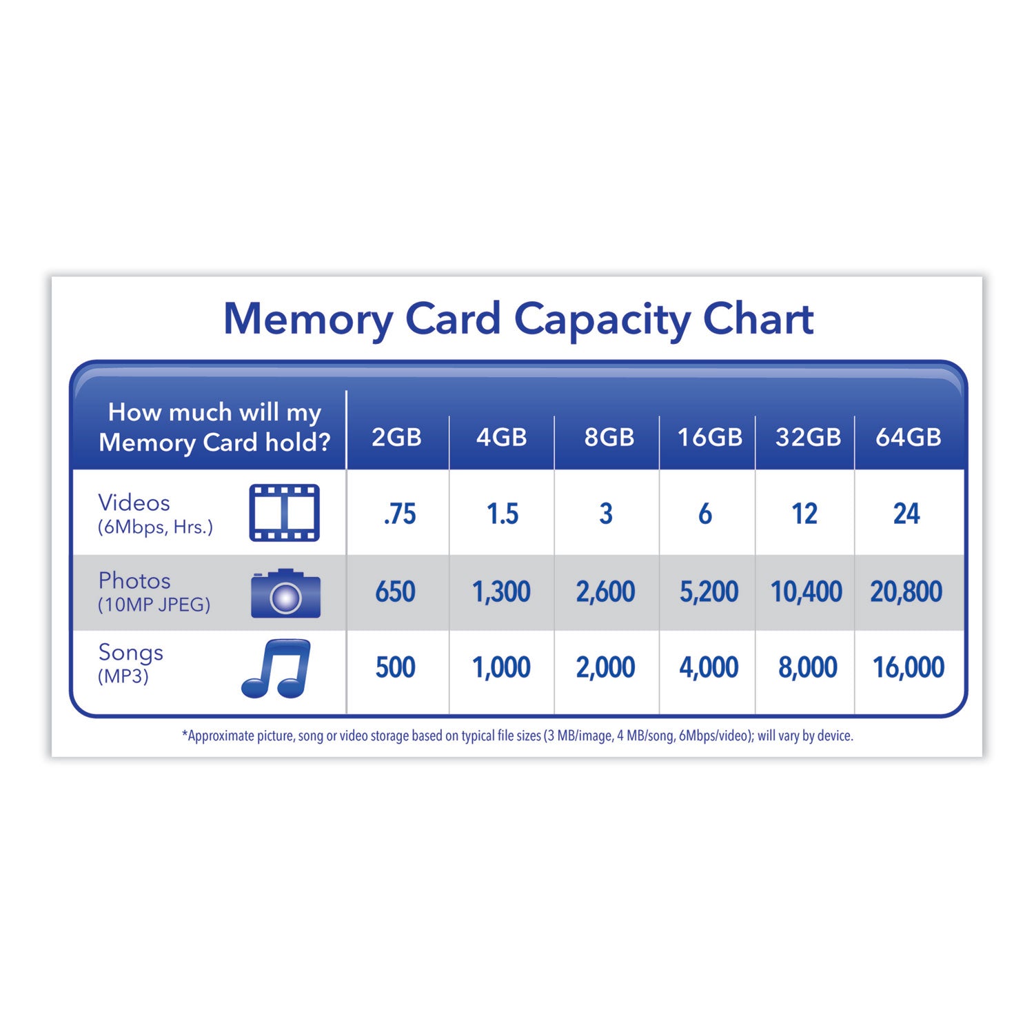 Verbatim® 16GB Premium SDHC Memory Card, UHS-I V10 U1 Class 10, Up to 80MB/s Read Speed