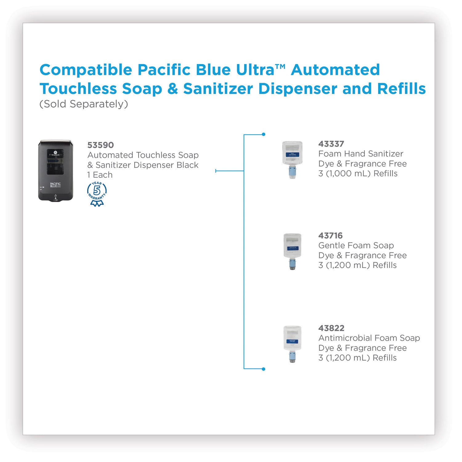 Georgia Pacific® Professional Pacific Blue Ultra Automated Sanitizer Dispenser Refill Foam Hand Sanitizer, 1,000 mL Bottle, Fragrance-Free, 3/Carton