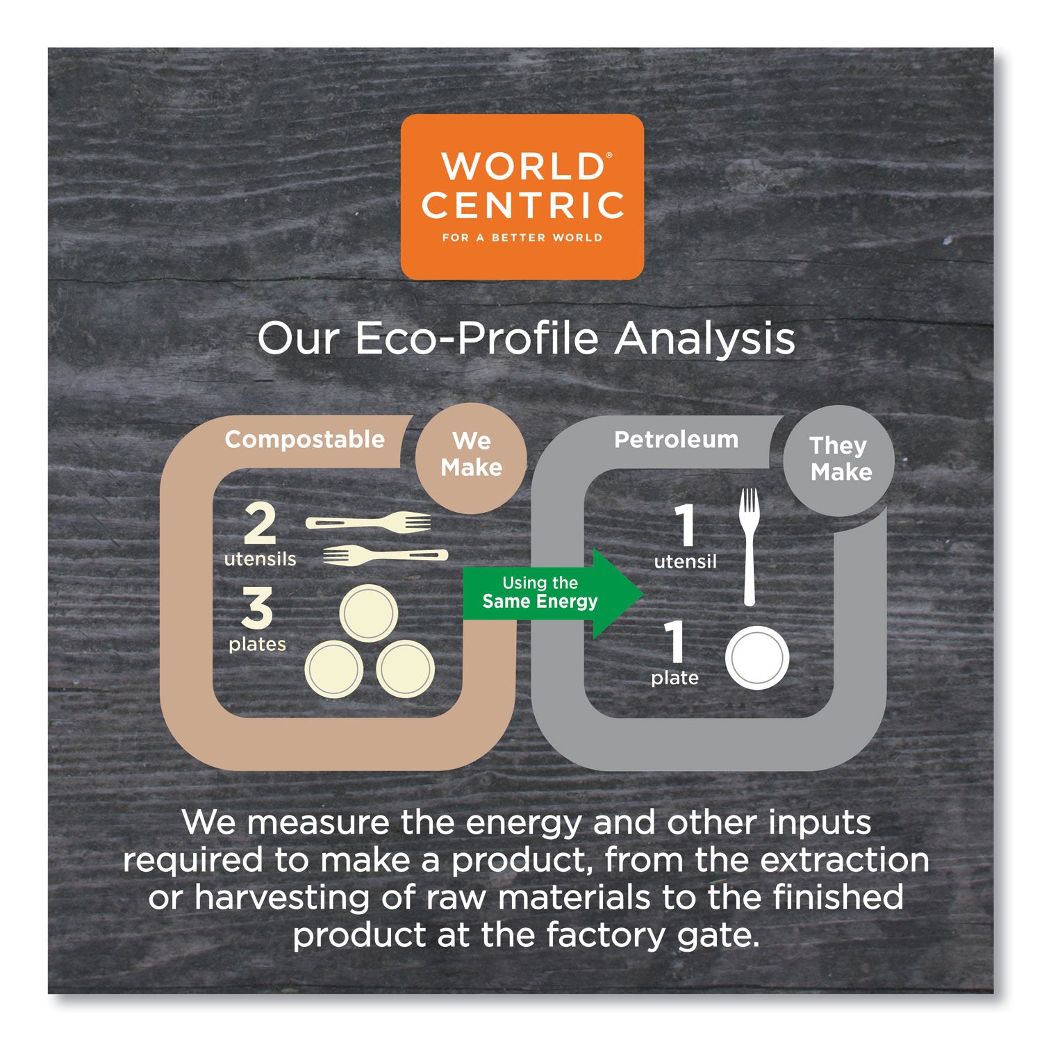 World Centric® Fiber Lids for Fiber Containers, 8.9 x 6.9 x 0.4, Natural, Paper, 400/Carton