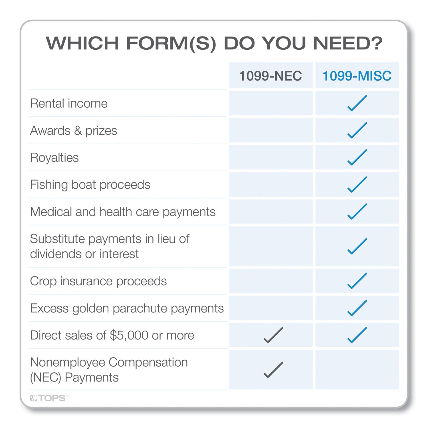 TOPS™ 1099-MISC Tax Forms, Fiscal Year: 2023, Five-Part Carbonless, 8.5 x 5.5, 2 Forms/Sheet, 50 Forms Total