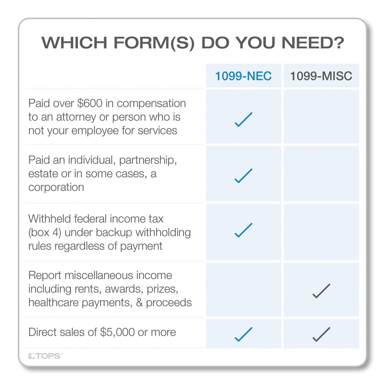 TOPS™ 1099-NEC Continuous Tax Forms, Fiscal Year: 2024, Four-Part Carbonless, 8.5 x 5.5, 2 Forms/Sheet, 24 Forms Total