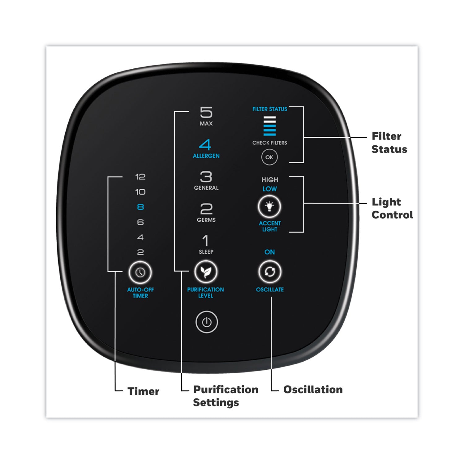 Honeywell AirGenius 5 Air Purifier, 250 sq ft Room Capacity, Black