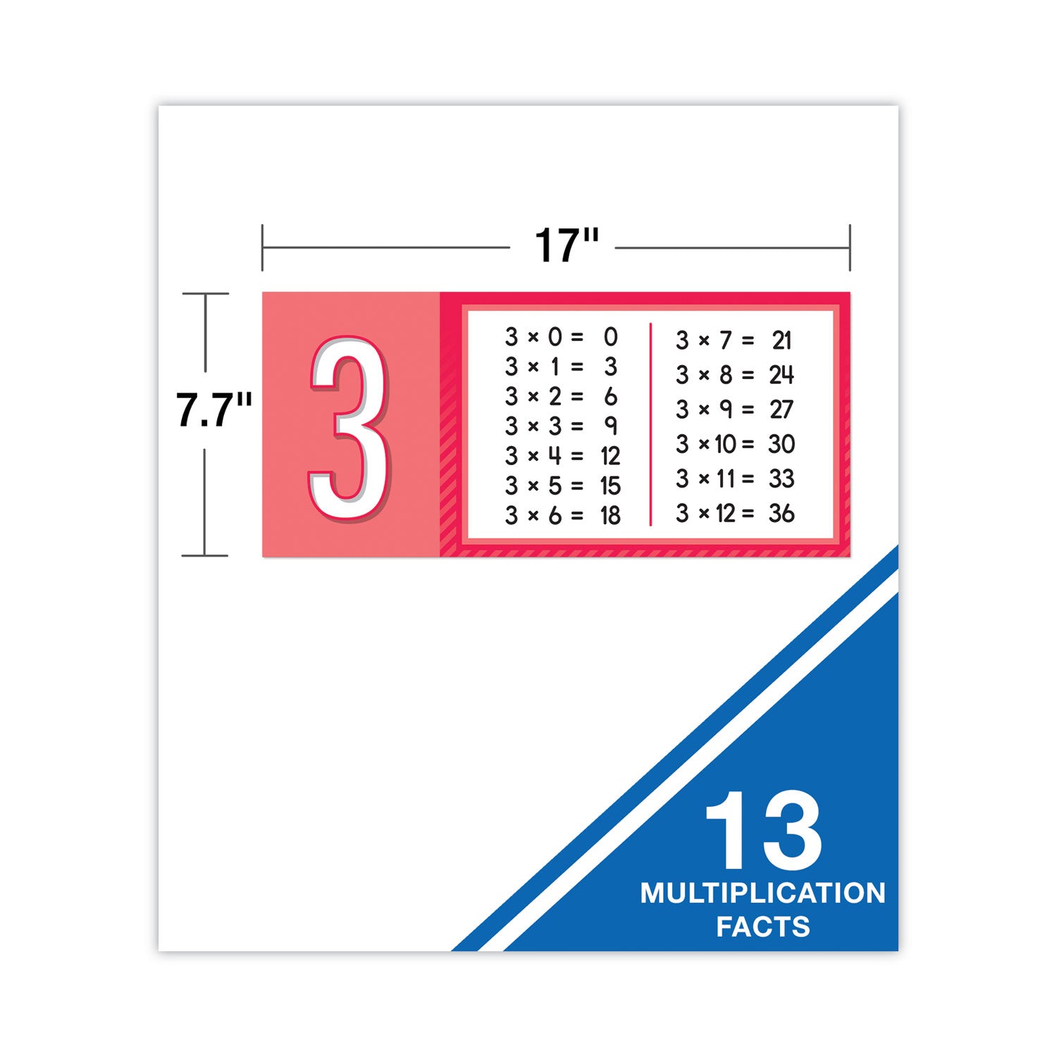 Carson-Dellosa Education Curriculum Bulletin Board Set. Multiplication, 15 Pieces