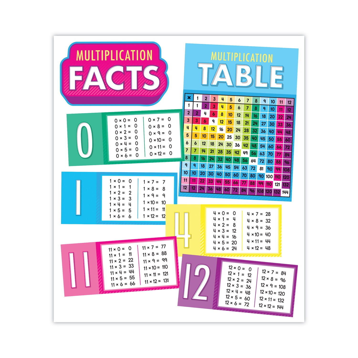 Curriculum Bulletin Board Set. Multiplication, 15 Pieces