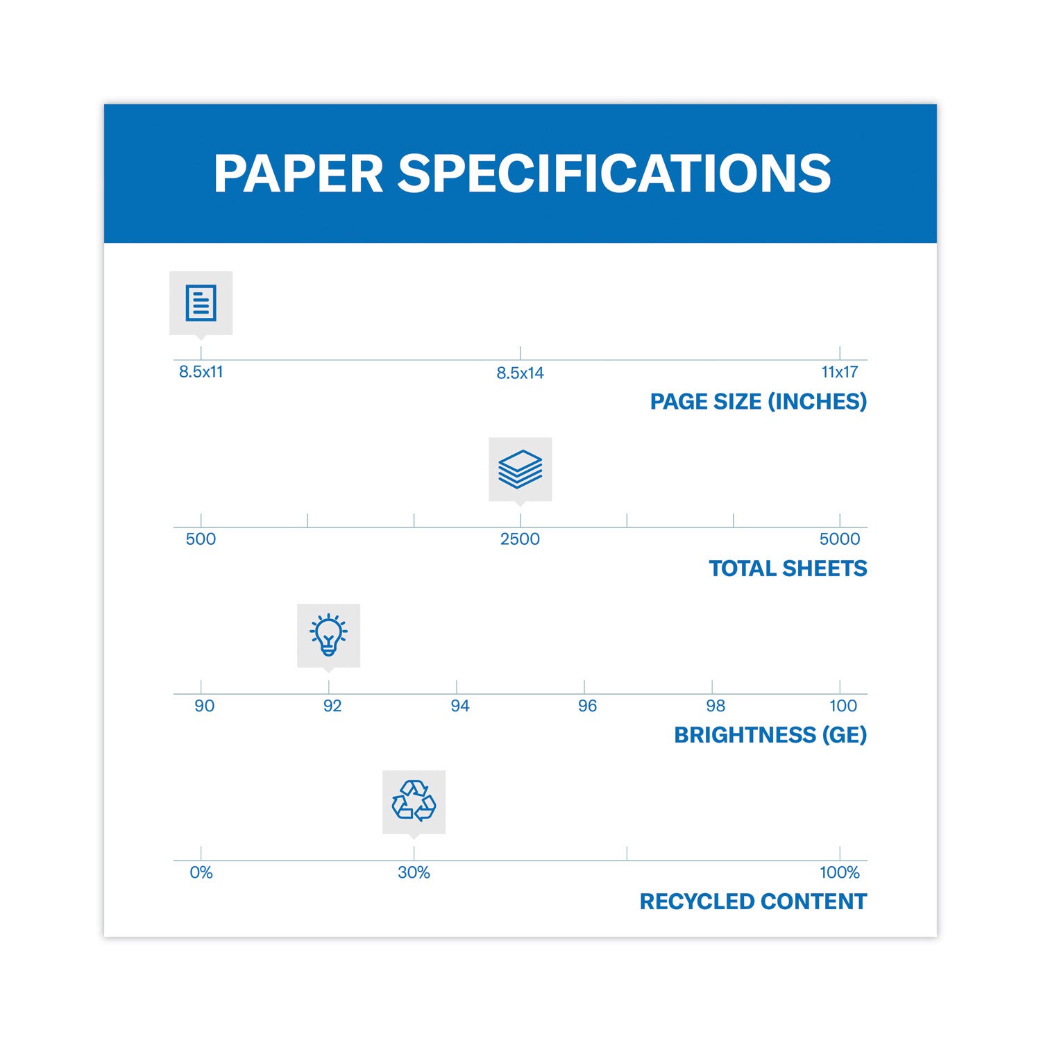 Hammermill® Great White 30 Recycled Print Paper, 92 Bright, 20 lb Bond Weight, 8.5 x 11, White, 500 Sheets/Ream, 5 Reams/Carton