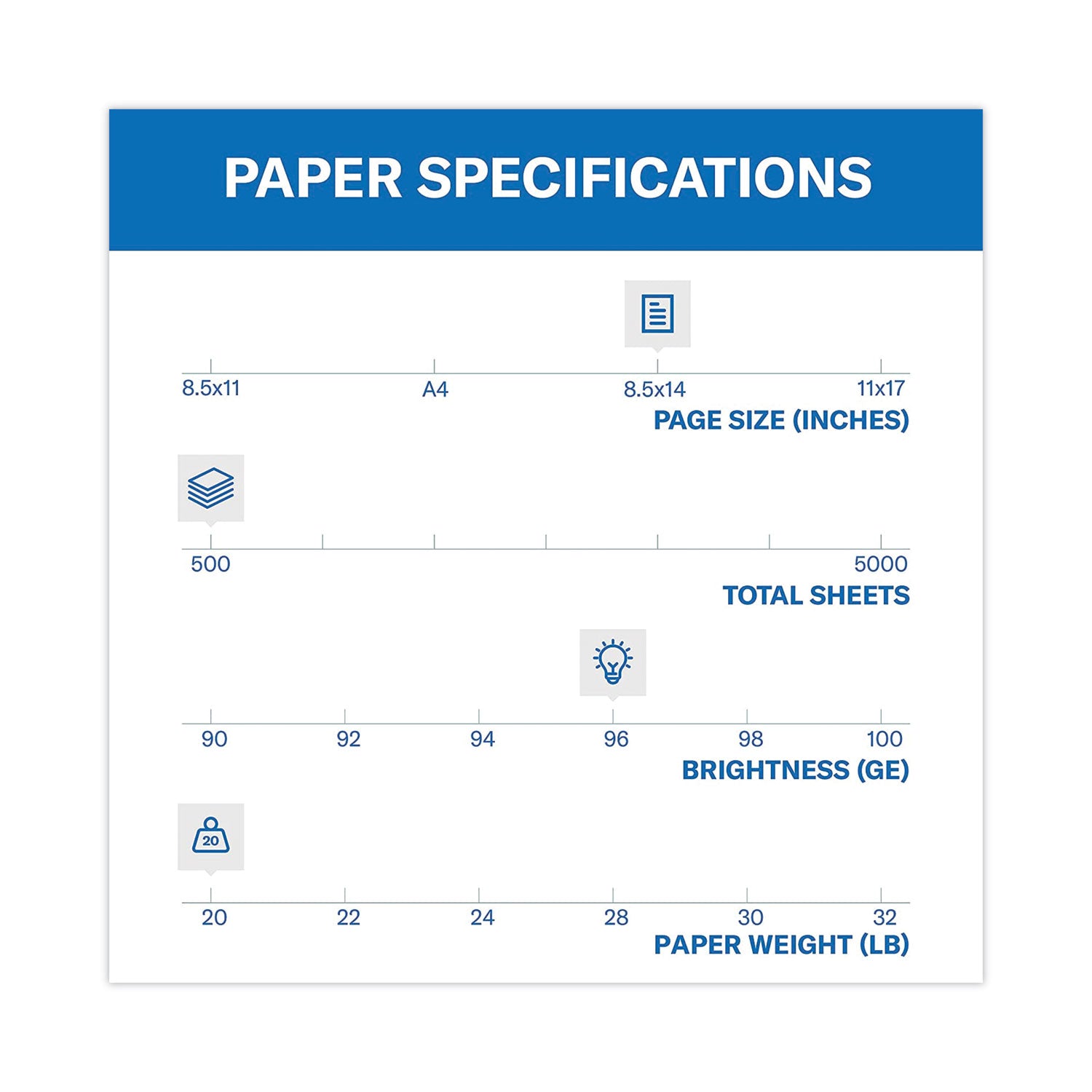 Hammermill® Fore Multipurpose Print Paper, 96 Bright, 20 lb Bond Weight, 8.5 x 14, White, 500/Ream