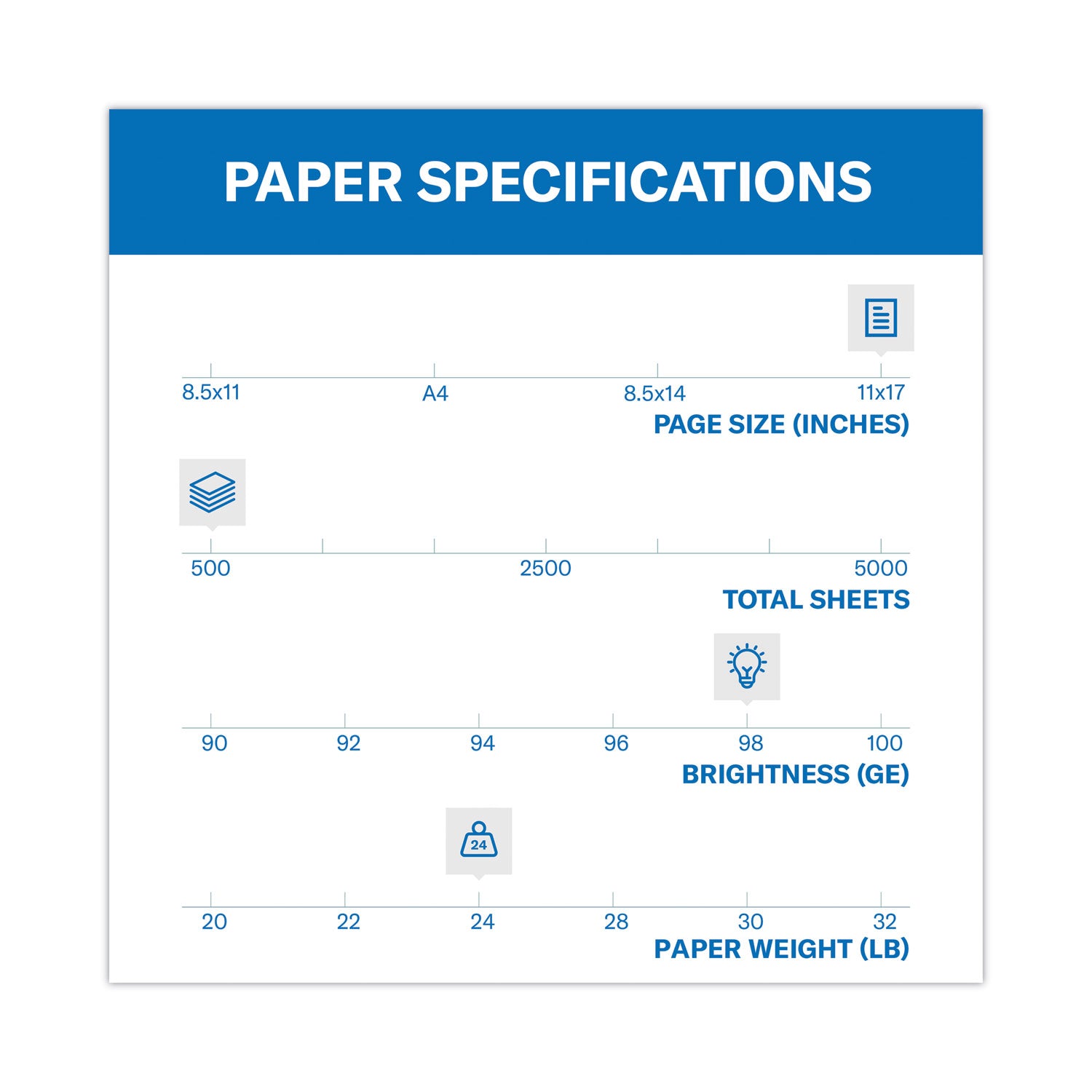 Hammermill® Premium Laser Print Paper, 98 Bright, 24 lb Bond Weight, 11 x 17, White, 500/Ream