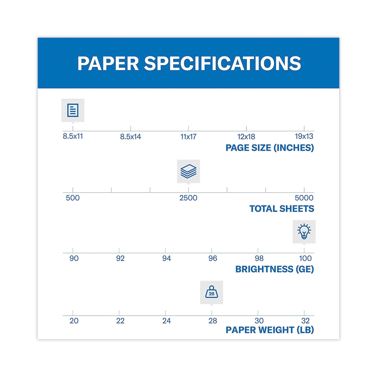 Hammermill® Premium Color Copy Print Paper, 100 Bright, 28 lb Bond Weight, 8.5 x 11, Photo White, 500 Sheets/Ream, 5 Reams/Carton