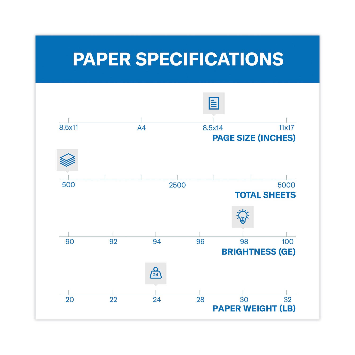 Hammermill® Premium Laser Print Paper, 98 Bright, 24 lb Bond Weight, 8.5 x 14, White, 500/Ream