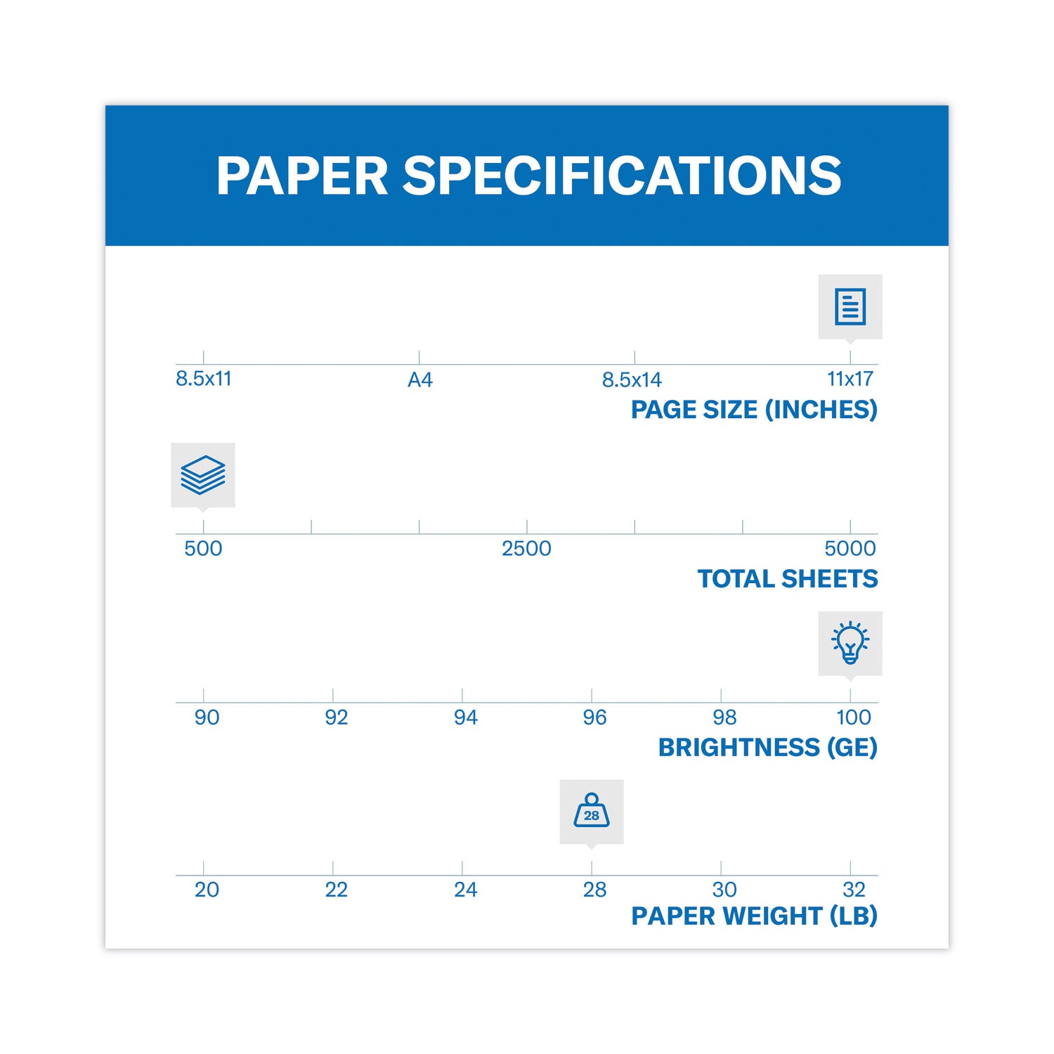 Hammermill® Premium Color Copy Print Paper, 100 Bright, 28 lb Bond Weight, 11 x 17, Photo White, 500/Ream