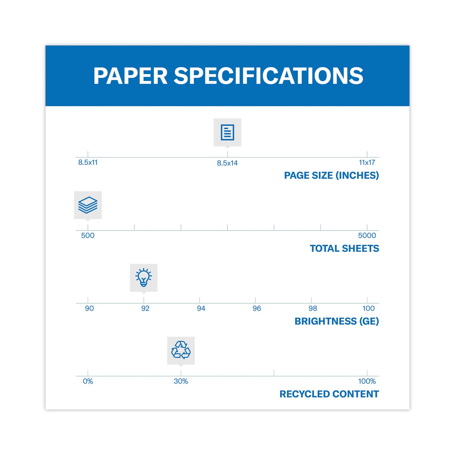 Hammermill® Great White 30 Recycled Print Paper, 92 Bright, 20 lb Bond Weight, 8.5 x 14, White, 500/Ream