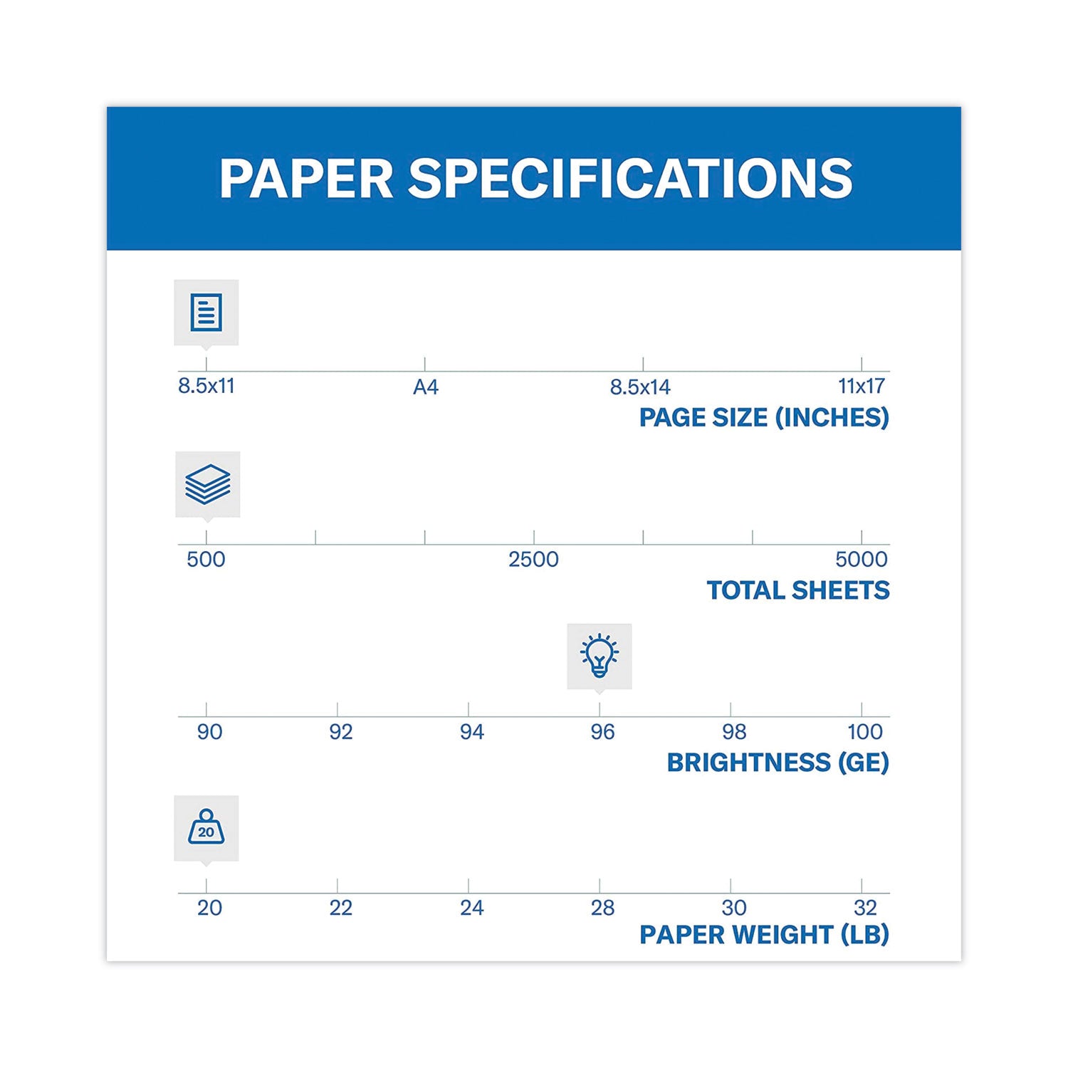 Hammermill® Fore Multipurpose Print Paper, 96 Bright, 20 lb Bond Weight, 8.5 x 11, White, 500 Sheets/Ream