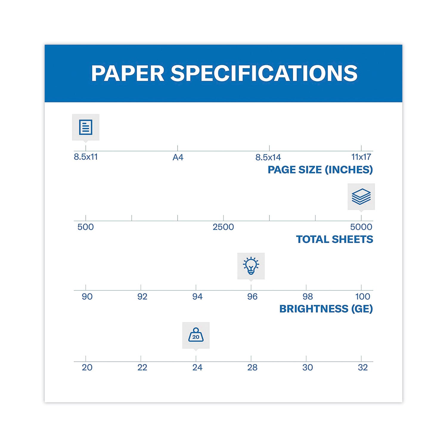 Hammermill® Fore Multipurpose Print Paper, 96 Bright, 24 lb Bond Weight, 8.5 x 11, White, 500 Sheets/Ream, 10 Reams/Carton