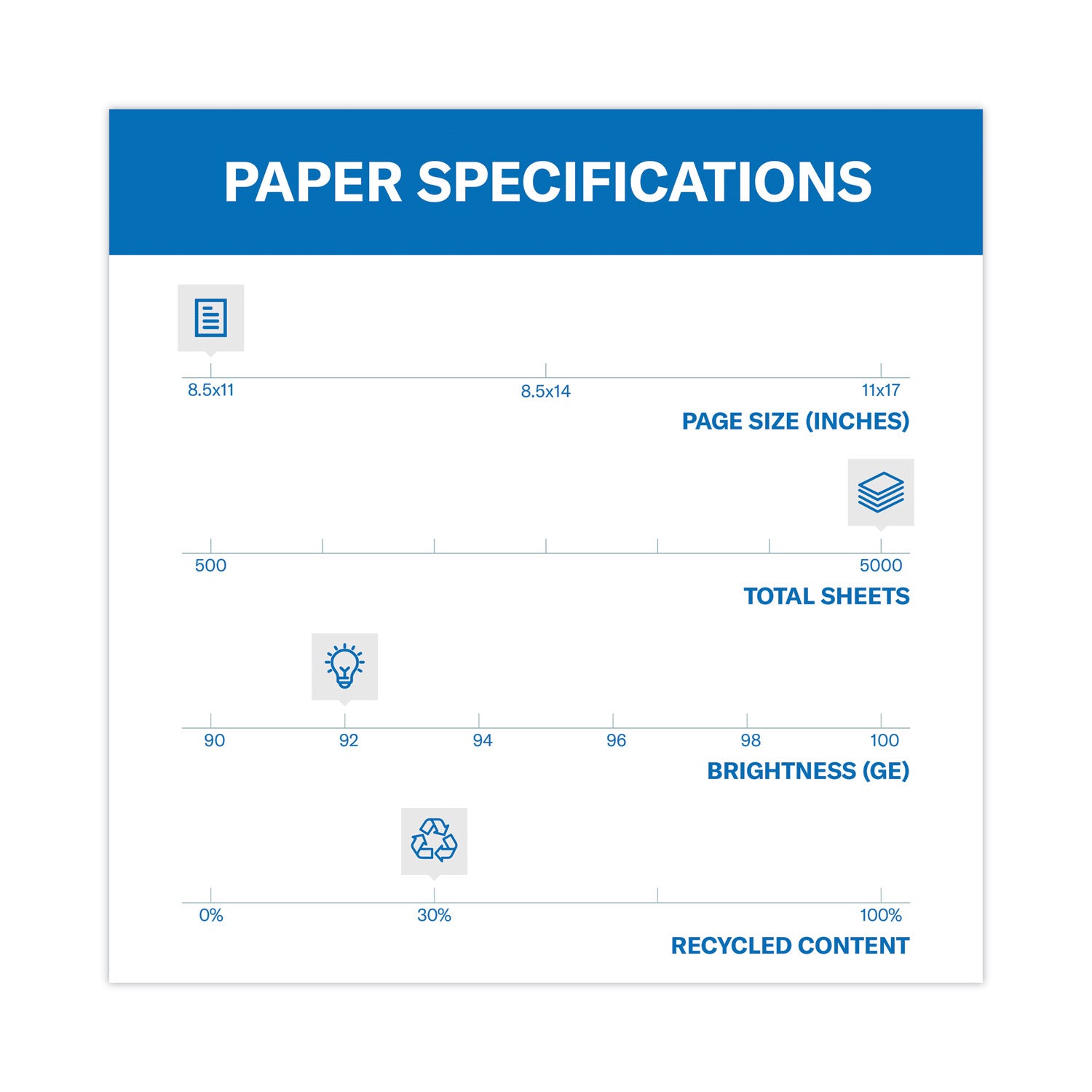 Hammermill® Great White 30 Recycled Print Paper, 92 Bright, 20lb Bond Weight, 8.5 x 11, White, 500/Ream,10 Reams/Carton,40 Cartons/Pallet