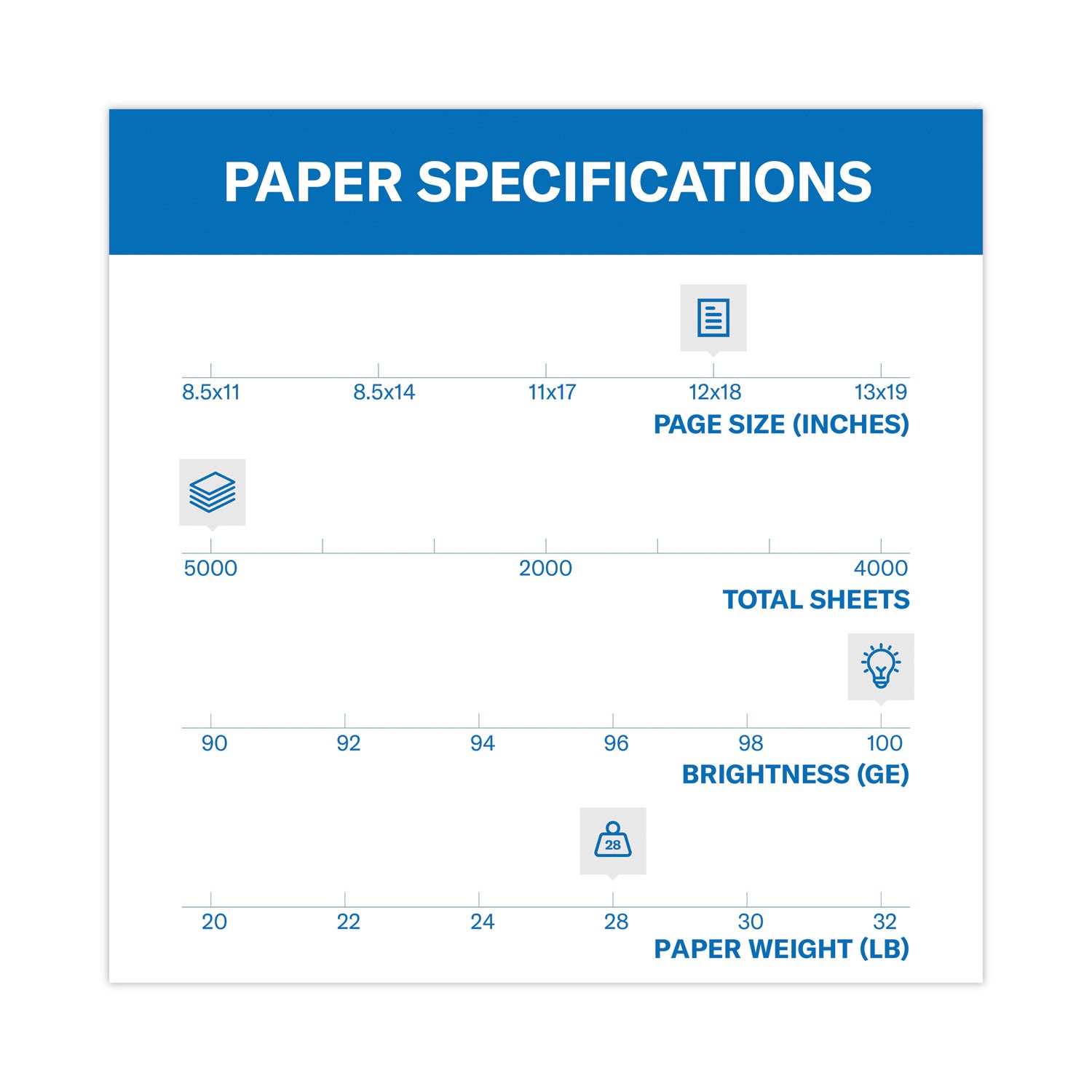 Hammermill® Premium Color Copy Print Paper, 100 Bright, 28 lb Bond Weight, 12 x 18, Photo White, 500/Ream