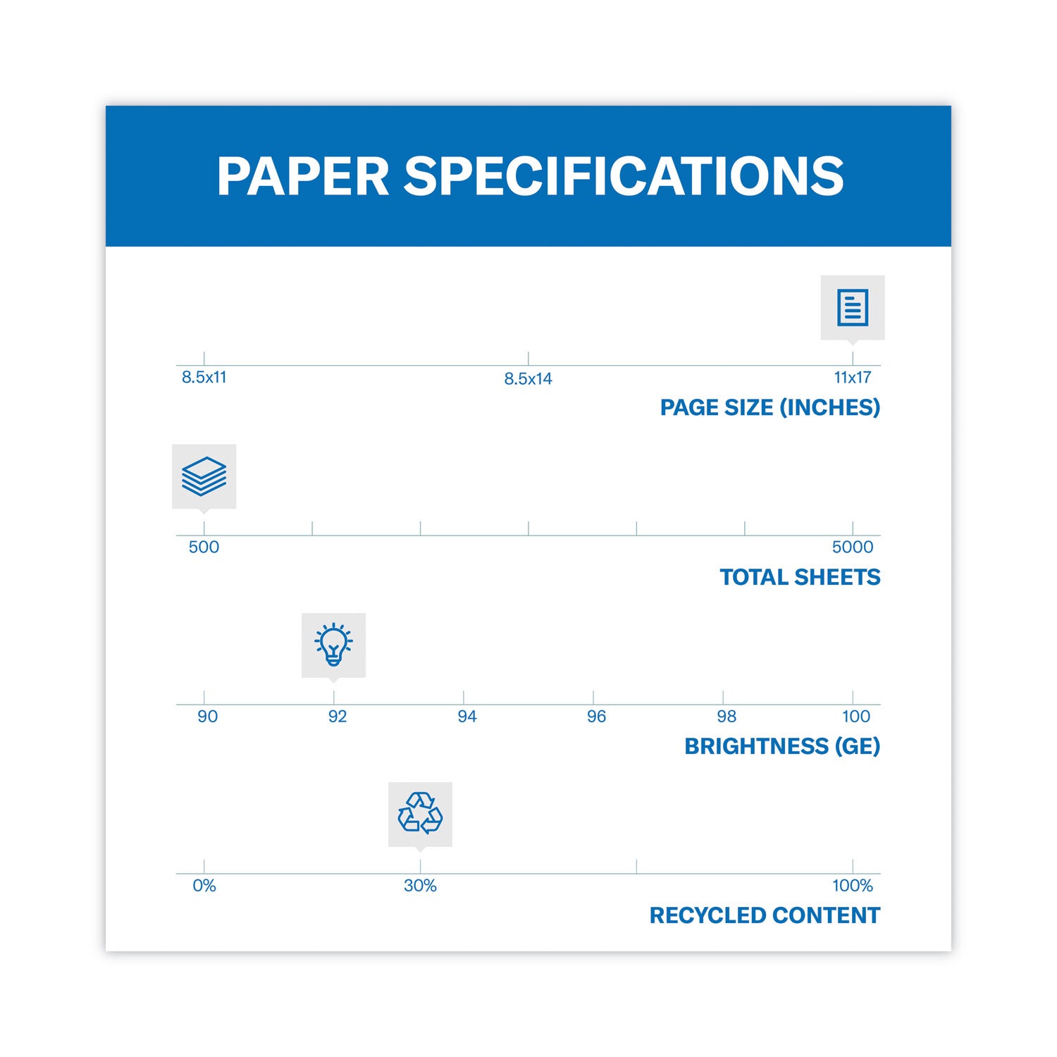 Hammermill® Great White 30 Recycled Print Paper, 92 Bright, 20 lb Bond Weight, 11 x 17, White, 500/Ream