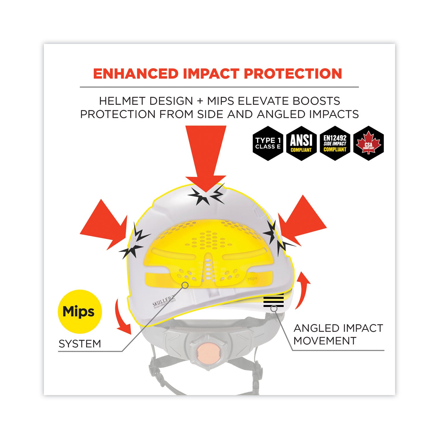 Ergodyne® Skullerz 8974-MIPS Class E Safety Helmet with MIPS Elevate Ratchet Suspension, White