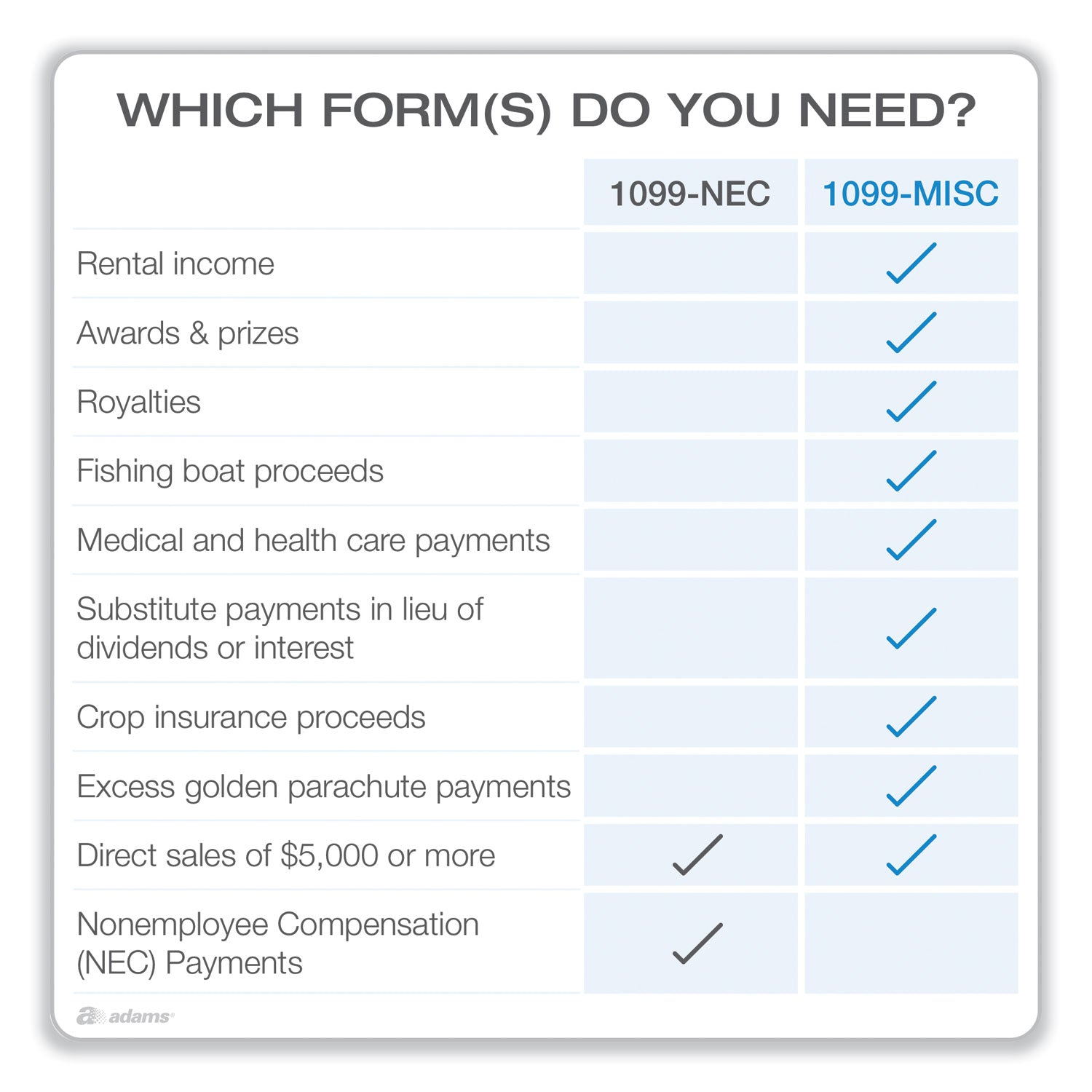 Adams® 1099-MISC Five-Part Laser Forms and Envelopes, Fiscal Year: 2023, 5-Part Carbonless, 8 x 5, 2 Forms/Sheet, 10 Forms Total