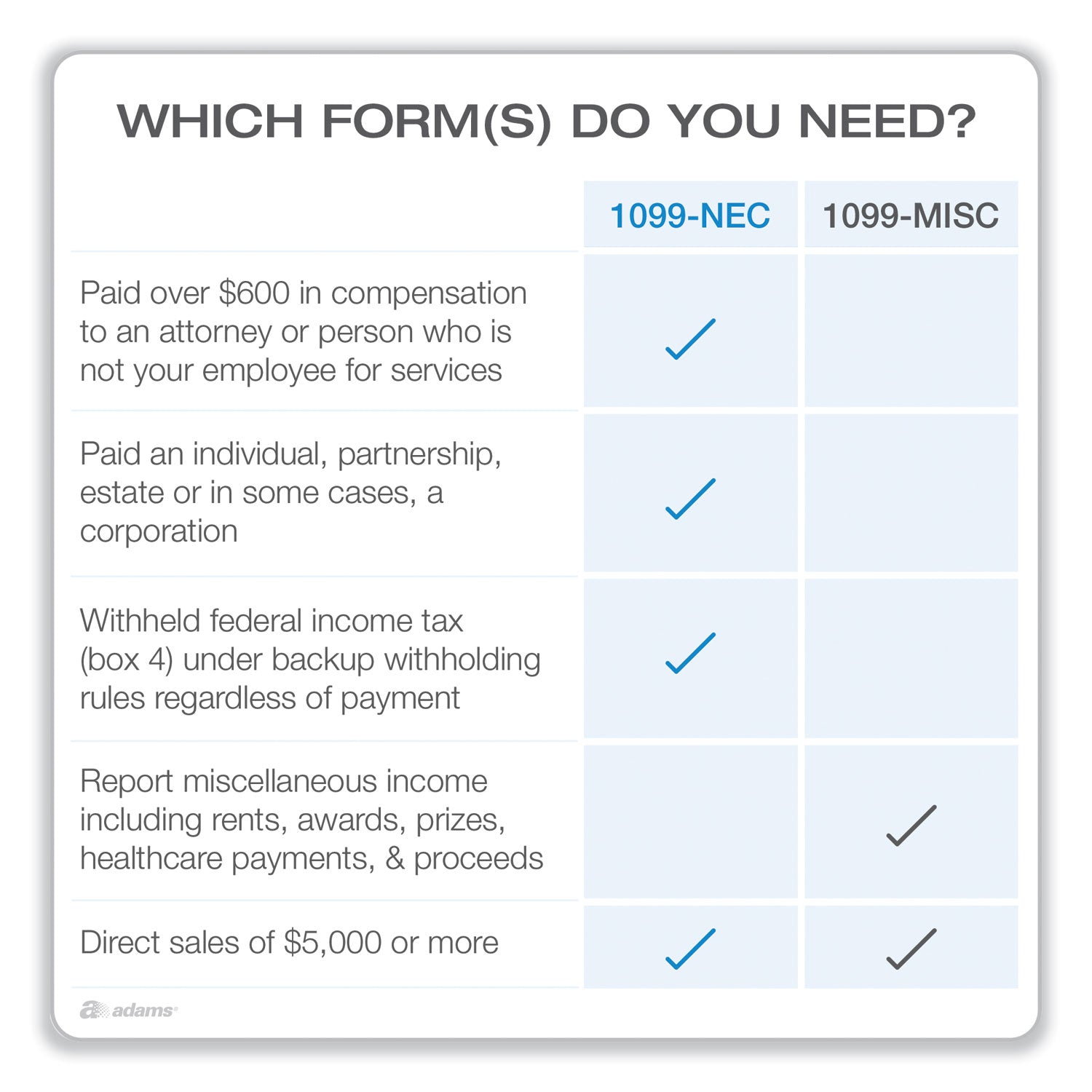 Adams® 1099-NEC Online Tax Kit, Fiscal Year: 2023, Five-Part Carbonless, 8.5 x 3.66, 3 Forms/Sheet, 15 Forms Total