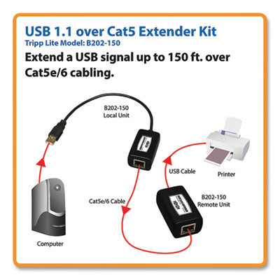 USB Over CAT5/CAT6 Extender, Transmitter and Receiver, 1 Port, Range Up to 150 ft Flipcost Flipcost