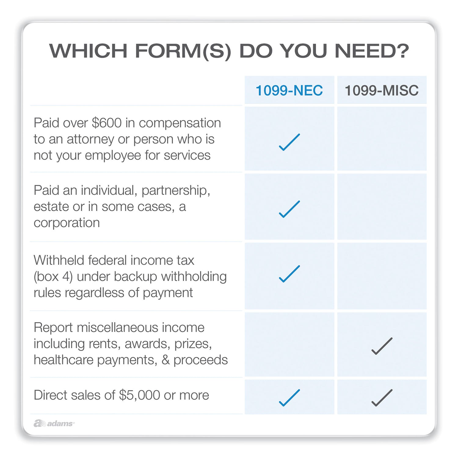 Adams® 1099-NEC + 1096 Tax Form Bundle, Inkjet/Laser, Fiscal Year: 2023, 5-Part, 8.5 x 3.67, 3 Forms/Sheet, 24 Forms Total