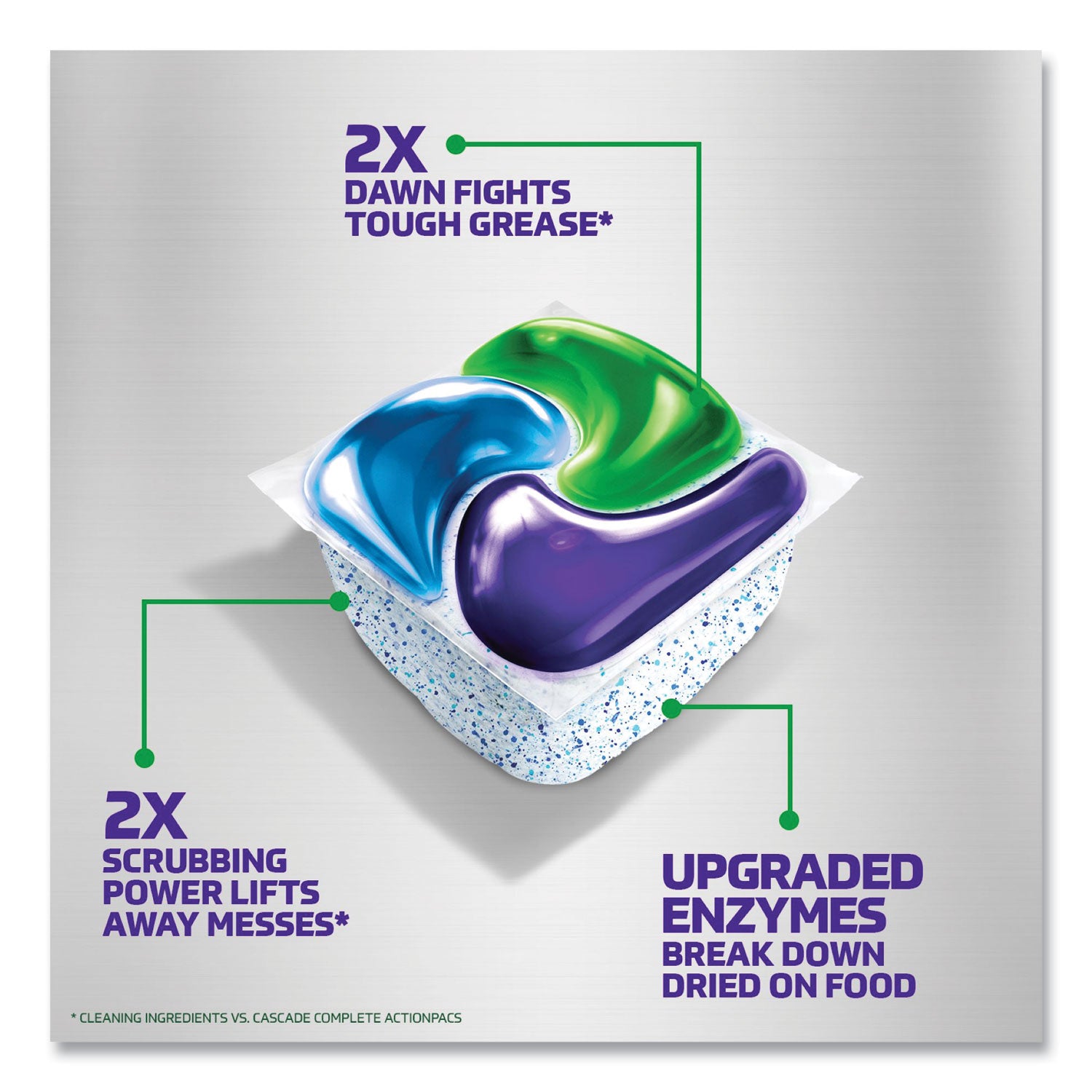 Platinum Plus ActionPacs Dishwasher Detergent Pods, 1.46 oz Bag, 3 Pods/Bag, 30 Bags/Carton Cascade® Flipcost