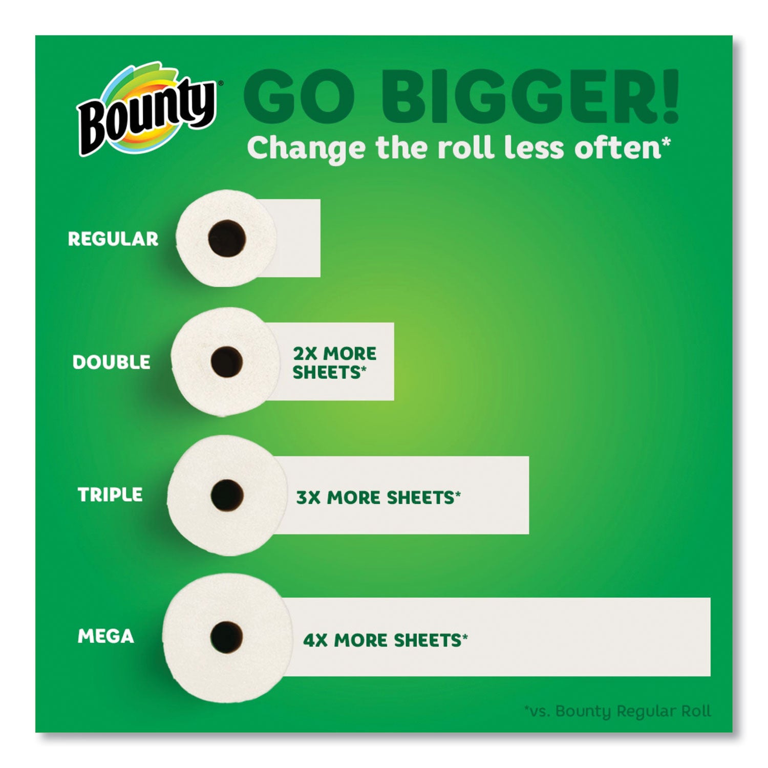 Bounty® Select-a-Size Kitchen Roll Paper Towels, 2-Ply, White, 6 x 11, 135 Sheets/Roll, 8 Triple Rolls/Carton