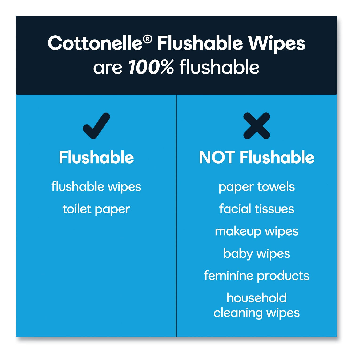 Cottonelle® Flushable Wet Wipes, Zip Pack Refill, White, 5 x 7.25, 252/Pack