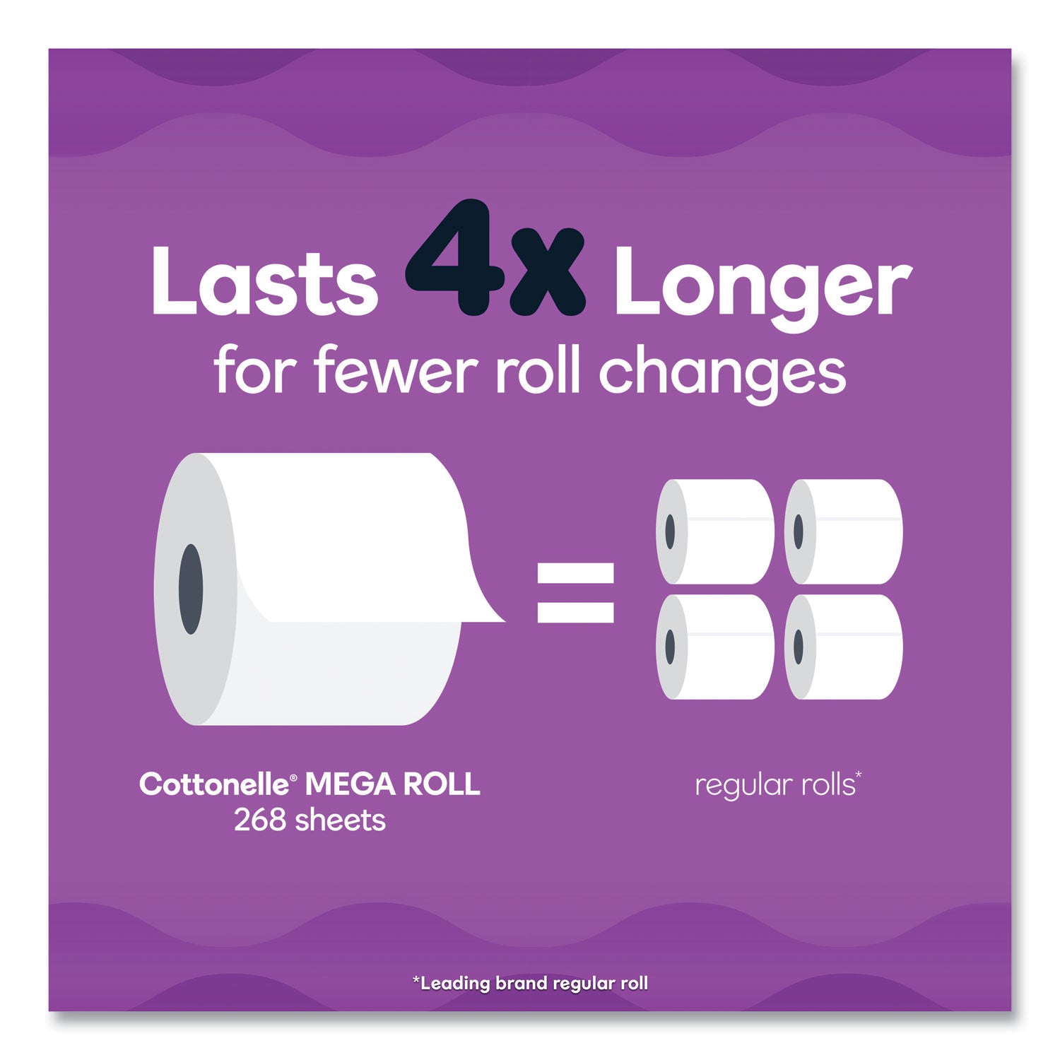 Ultra ComfortCare Toilet Paper, Soft Tissue, Mega Rolls, Septic Safe, 2-Ply, White, 284/Roll, 6 Rolls/Pack, 36 Rolls/Carton Cottonelle® Flipcost