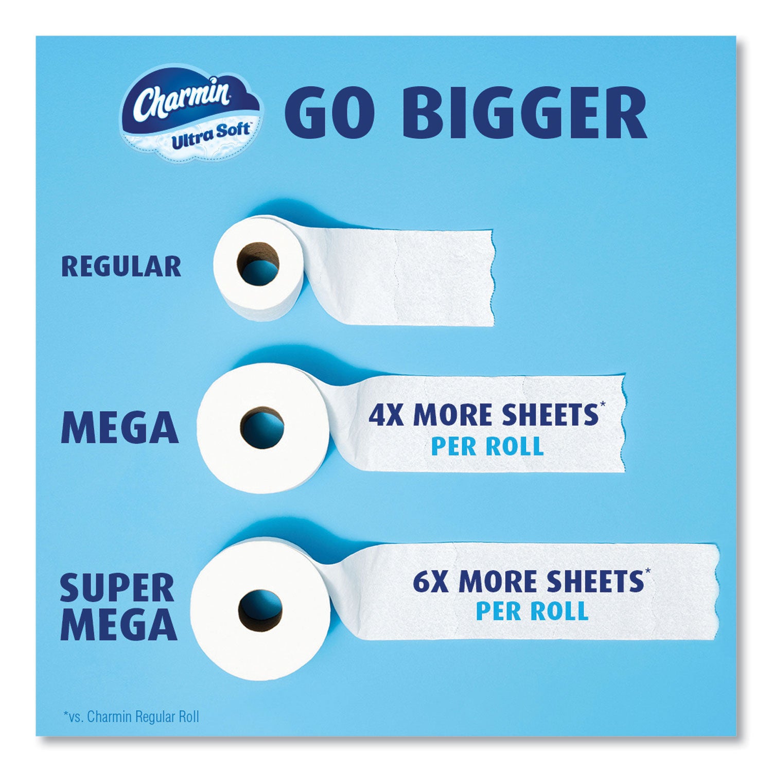 Ultra Soft Bathroom Tissue, Mega Roll, Septic Safe, 2-Ply, White, 224 Sheets/Roll, 12 Rolls/Pack