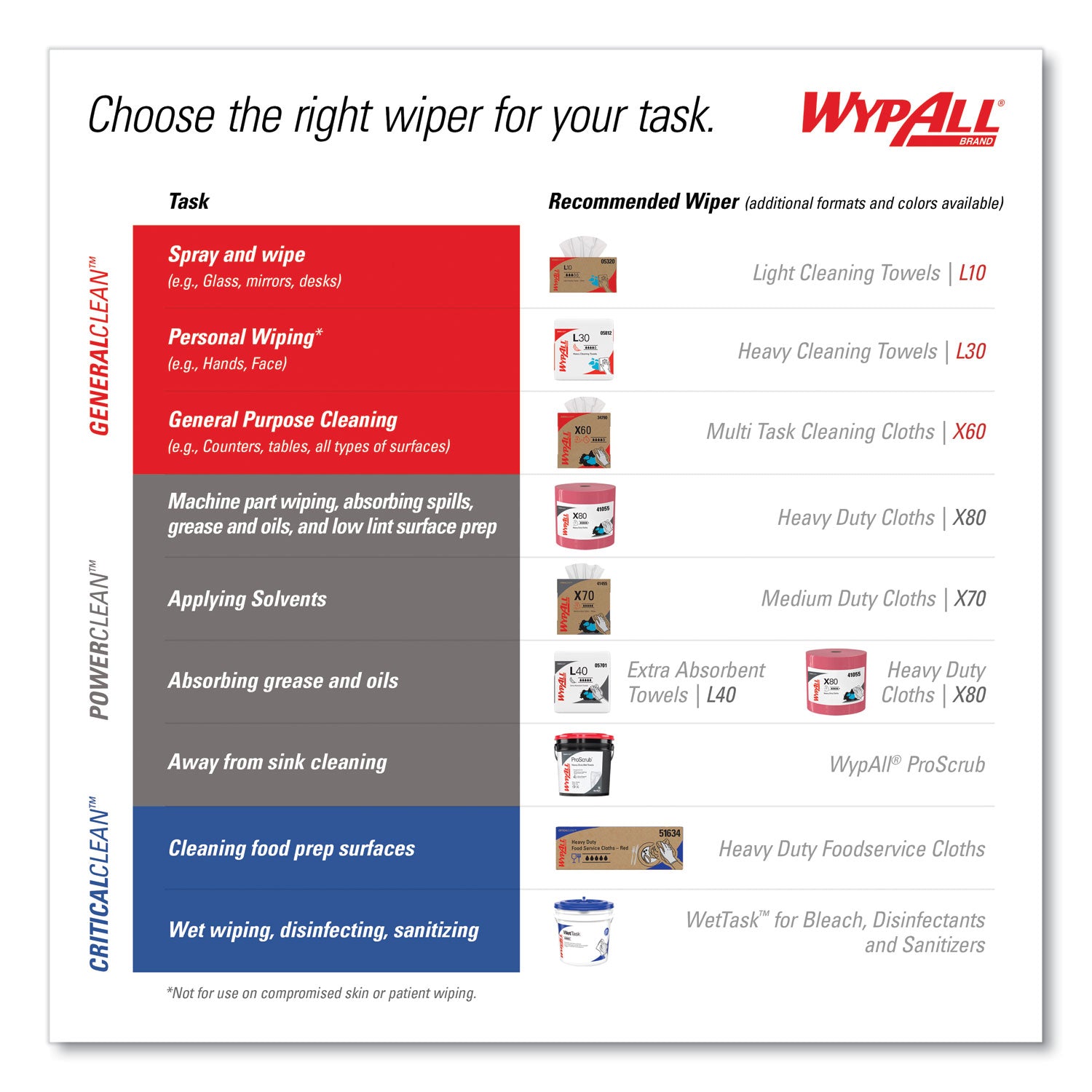 WypAll® Heavy-Duty Foodservice Cloths, 12.5 x 23.5, Blue, 100/Carton