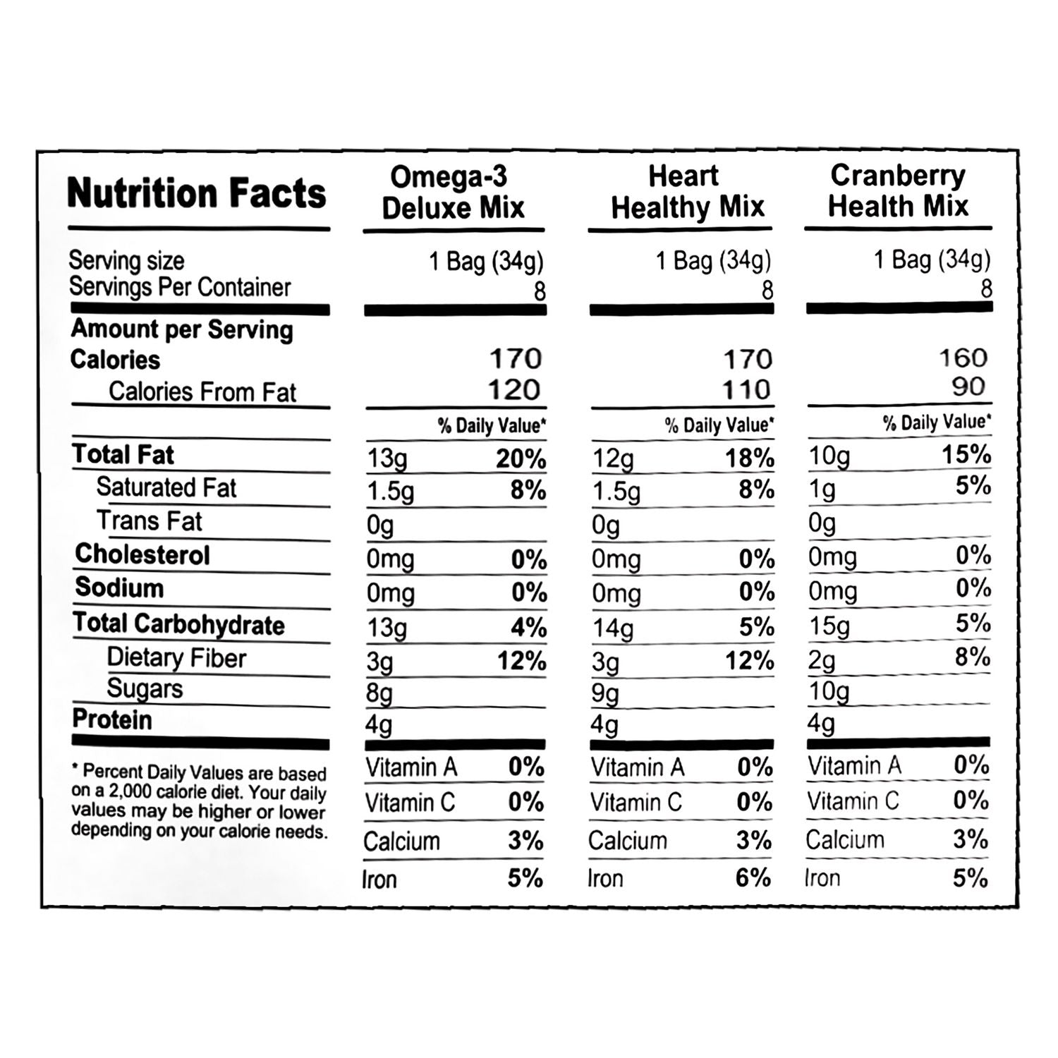 Healthy Trail Mix Snack Packs, Assorted Flavors, 1.2 oz Pouch, 24/Bag, 2 Bags/Carton Nature's Garden Flipcost