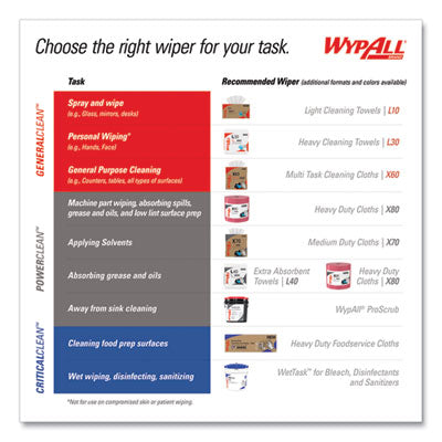 WypAll® Power Industrial Oil Cleaning Wipes, Grease and Ink Cloths, POP-UP Box, 8.8 x 16.8, Blue, 100/Box, 5/Carton Flipcost Flipcost