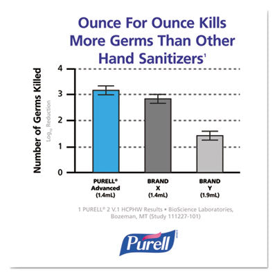 PURELL® Advanced Hand Sanitizer Foam Fragrance-Free, 4/Carton Flipcost Flipcost