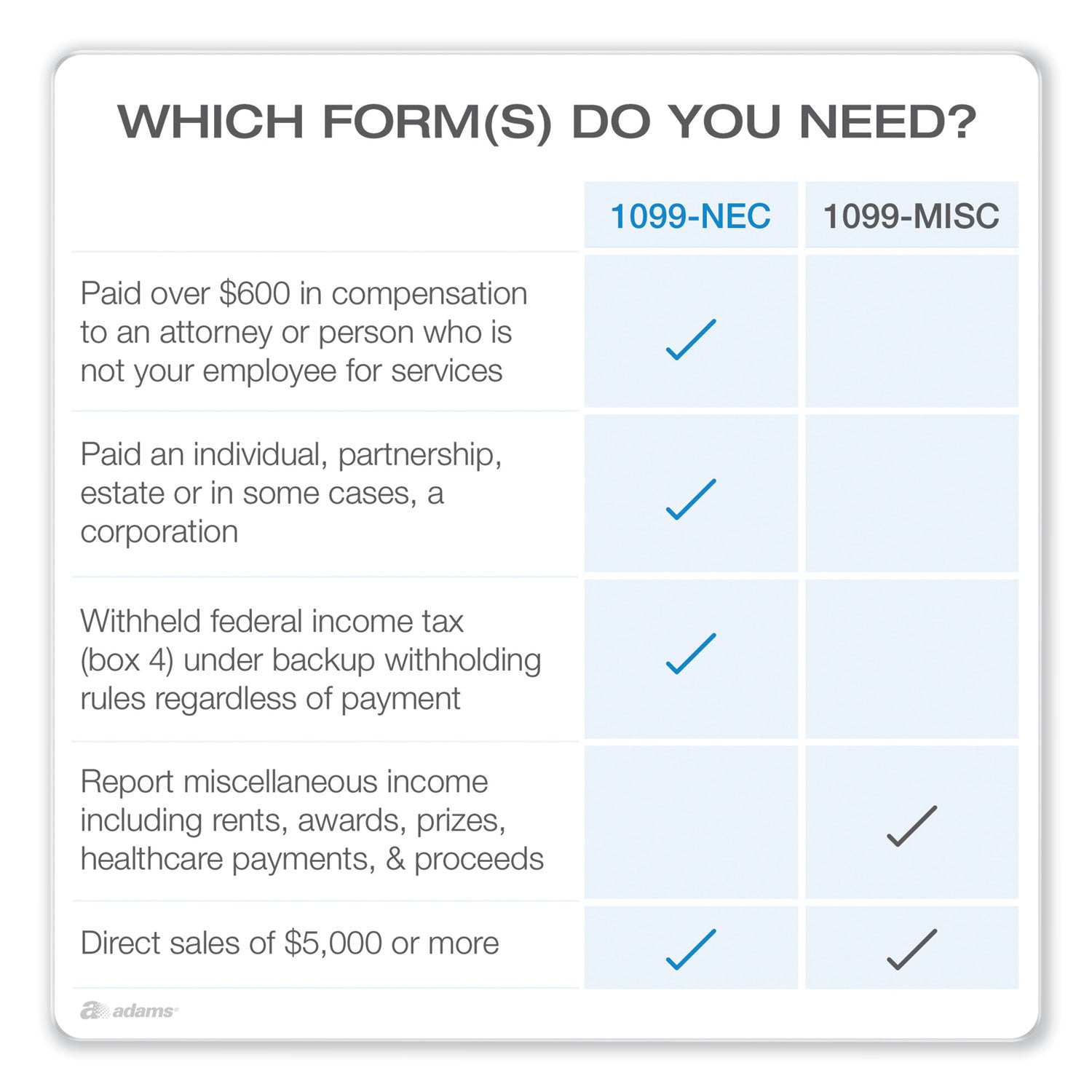 Adams® 1099-NEC + 1096 Tax Form Kit with e-File, Inkjet/Laser, Fiscal Year: 2023, 5-Part, 8.5 x 3.67, 3 Forms/Sheet, 50 Forms Total